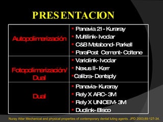 PRESENTACION  Nuray Attar Mechanical and physical properties of contemporary dental luting agents. JPD 2003;89:127-34. Autopolimerización Panavia 21- Kuraray Multilink- Ivoclar C&B Metabond- Parkell ParaPost  Cement- Coltene Fotopolimerización/ Dual Variolink- Ivoclar Nexus II- Kerr Calibra- Dentsply Dual Panavia- Kuraray Rely X ARC- 3M Rely X UNICEM- 3M Duolink- Bisco 