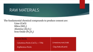 RAW MATERIALS:
The fundamental chemical compounds to produce cement are:
Lime (CaO)
Silica (SiO2)
Alumina (Al2O3)
Iron Oxide (Fe2O3)
RAW MATERIALS:Source Rocks:
Calcareous Rocks (CaCO3 > 75%)
Argillaceous Rocks
Limestone,marl,chalk.
Clay,shale,silt,sand.
 