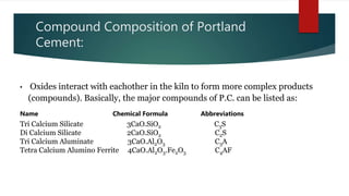 Compound Composition of Portland
Cement:
• Oxides interact with eachother in the kiln to form more complex products
(compounds). Basically, the major compounds of P.C. can be listed as:
Name Chemical Formula Abbreviations
Tri Calcium Silicate 3CaO.SiO2 C3S
Di Calcium Silicate 2CaO.SiO2 C2S
Tri Calcium Aluminate 3CaO.Al2O3 C3A
Tetra Calcium Alumino Ferrite 4CaO.Al2O3.Fe2O3 C4AF
 
