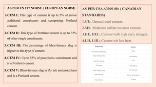 • AS PER EN 197 NORM: ( EUROPEAN NORM)
1.CEM I; This type of cement is up to 5% of minor
additional constituents and comprising Portland
cement.
2.CEM II; This type of Portland cement is up to 35%
of other single constituents.
3.CEM III; The percentage of blast-furnace slag is
higher in this type of cement.
4.CEM IV; Up to 55% of pozzolanic constituents and
is a Portland cement.
5.CEM V; Blast-furnace slag or fly ash and pozzolana
and is a Portland cement.
AS PER CSAA3000-08: ( CANADIAN
STANDARDS)
1.GU; General used cement.
2.MS; Moderate sulfate resistant cement.
3.HE, HEL; Cement with high early strength.
4.LH, LHL; Cement wit low heat.
 