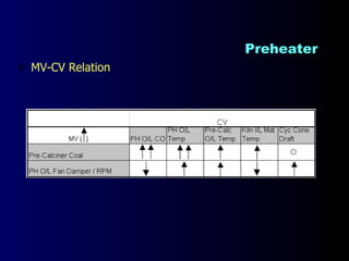 Cement Process Chemistry | PPT