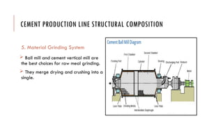 Comprehensive Cement Manufacturing Process Flow and Production Line ...