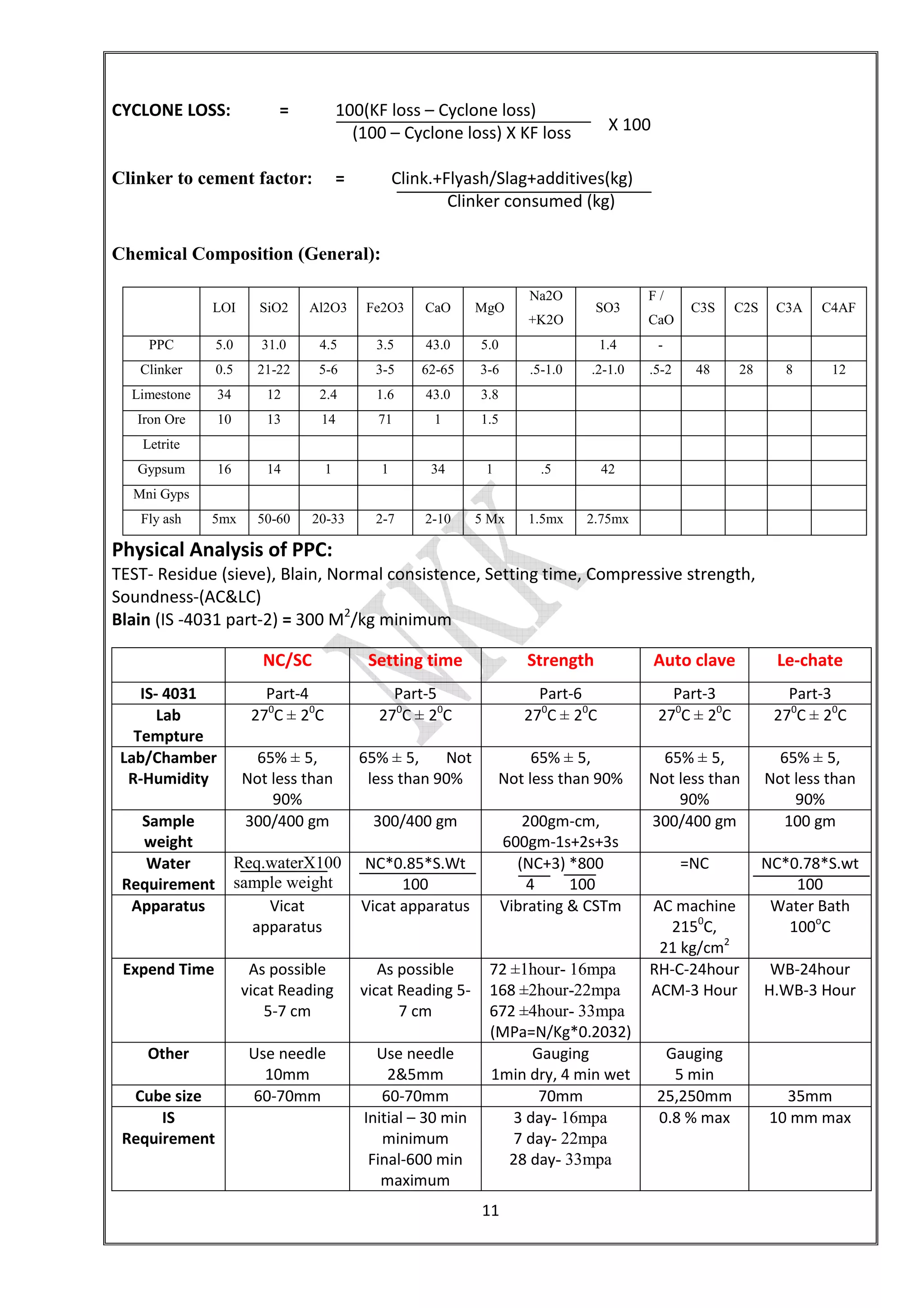 11
CYCLONE LOSS: = 100(KF loss – Cyclone loss)
(100 – Cyclone loss) X KF loss
Clinker to cement factor: = Clink.+Flyash/Slag+additives(kg)
Clinker consumed (kg)
Chemical Composition (General):
LOI SiO2 Al2O3 Fe2O3 CaO MgO
Na2O
+K2O
SO3
F /
CaO
C3S C2S C3A C4AF
PPC 5.0 31.0 4.5 3.5 43.0 5.0 1.4 -
Clinker 0.5 21-22 5-6 3-5 62-65 3-6 .5-1.0 .2-1.0 .5-2 48 28 8 12
Limestone 34 12 2.4 1.6 43.0 3.8
Iron Ore 10 13 14 71 1 1.5
Letrite
Gypsum 16 14 1 1 34 1 .5 42
Mni Gyps
Fly ash 5mx 50-60 20-33 2-7 2-10 5 Mx 1.5mx 2.75mx
Physical Analysis of PPC:
TEST- Residue (sieve), Blain, Normal consistence, Setting time, Compressive strength,
Soundness-(AC&LC)
Blain (IS -4031 part-2) = 300 M2
/kg minimum
NC/SC Setting time Strength Auto clave Le-chate
IS- 4031 Part-4 Part-5 Part-6 Part-3 Part-3
Lab
Tempture
270
C ± 20
C 270
C ± 20
C 270
C ± 20
C 270
C ± 20
C 270
C ± 20
C
Lab/Chamber
R-Humidity
65% ± 5,
Not less than
90%
65% ± 5, Not
less than 90%
65% ± 5,
Not less than 90%
65% ± 5,
Not less than
90%
65% ± 5,
Not less than
90%
Sample
weight
300/400 gm 300/400 gm 200gm-cm,
600gm-1s+2s+3s
300/400 gm 100 gm
Water
Requirement
Req.waterX100
sample weight
NC*0.85*S.Wt
100
(NC+3) *800
4 100
=NC NC*0.78*S.wt
100
Apparatus Vicat
apparatus
Vicat apparatus Vibrating & CSTm AC machine
2150
C,
21 kg/cm2
Water Bath
100o
C
Expend Time As possible
vicat Reading
5-7 cm
As possible
vicat Reading 5-
7 cm
72 ±1hour- 16mpa
168 ±2hour-22mpa
672 ±4hour- 33mpa
(MPa=N/Kg*0.2032)
RH-C-24hour
ACM-3 Hour
WB-24hour
H.WB-3 Hour
Other Use needle
10mm
Use needle
2&5mm
Gauging
1min dry, 4 min wet
Gauging
5 min
Cube size 60-70mm 60-70mm 70mm 25,250mm 35mm
IS
Requirement
Initial – 30 min
minimum
Final-600 min
maximum
3 day- 16mpa
7 day- 22mpa
28 day- 33mpa
0.8 % max 10 mm max
X 100
 