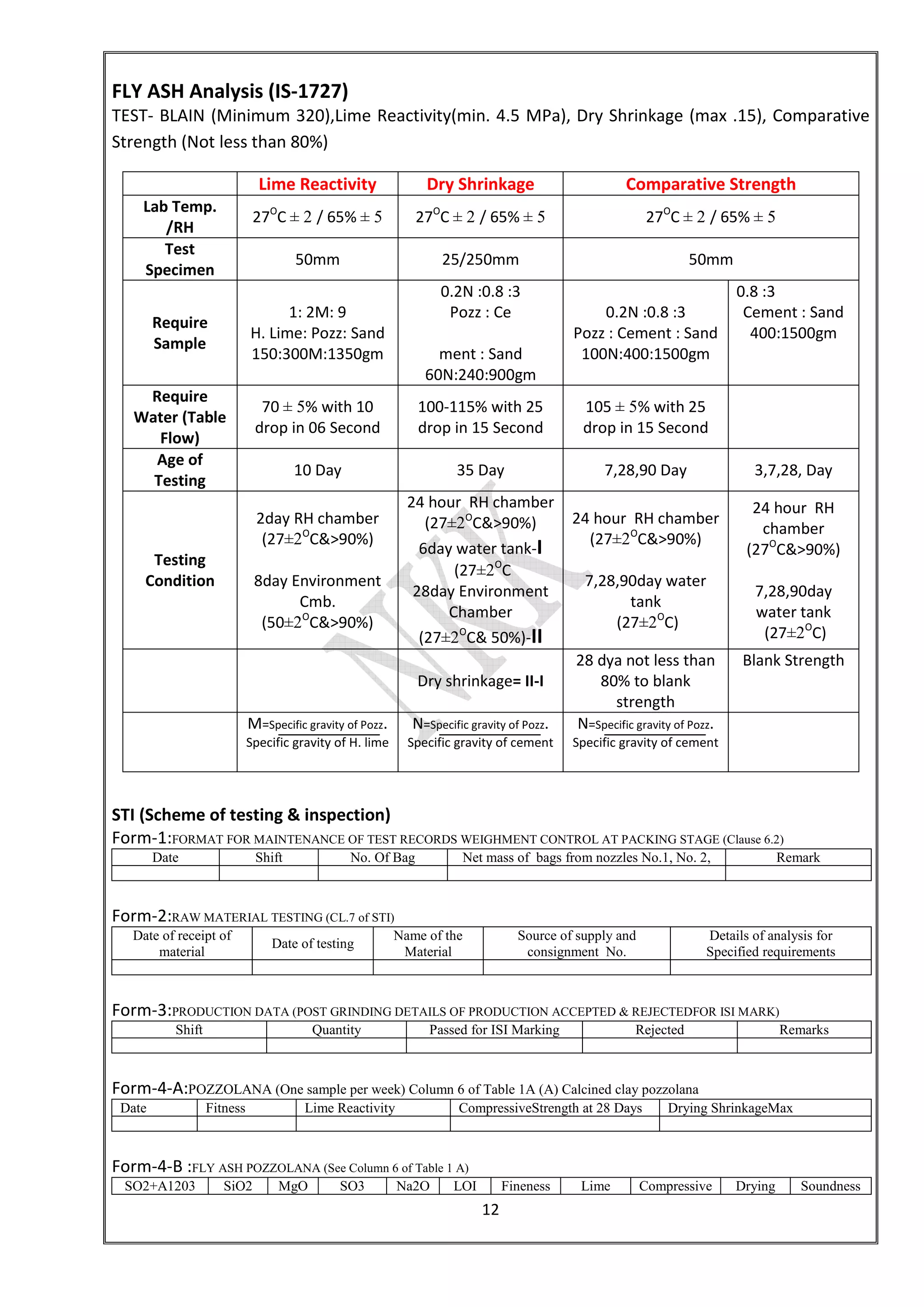 12
FLY ASH Analysis (IS-1727)
TEST- BLAIN (Minimum 320),Lime Reactivity(min. 4.5 MPa), Dry Shrinkage (max .15), Comparative
Strength (Not less than 80%)
Lime Reactivity Dry Shrinkage Comparative Strength
Lab Temp.
/RH
27O
C ± 2 / 65% ± 5 27O
C ± 2 / 65% ± 5 27O
C ± 2 / 65% ± 5
Test
Specimen
50mm 25/250mm 50mm
Require
Sample
1: 2M: 9
H. Lime: Pozz: Sand
150:300M:1350gm
0.2N :0.8 :3
Pozz : Ce
ment : Sand
60N:240:900gm
0.2N :0.8 :3
Pozz : Cement : Sand
100N:400:1500gm
0.8 :3
Cement : Sand
400:1500gm
Require
Water (Table
Flow)
70 ± 5% with 10
drop in 06 Second
100-115% with 25
drop in 15 Second
105 ± 5% with 25
drop in 15 Second
Age of
Testing
10 Day 35 Day 7,28,90 Day 3,7,28, Day
Testing
Condition
2day RH chamber
(27±2O
C&>90%)
8day Environment
Cmb.
(50±2O
C&>90%)
24 hour RH chamber
(27±2O
C&>90%)
6day water tank-I
(27±2O
C
28day Environment
Chamber
(27±2O
C& 50%)-II
24 hour RH chamber
(27±2O
C&>90%)
7,28,90day water
tank
(27±2O
C)
24 hour RH
chamber
(27O
C&>90%)
7,28,90day
water tank
(27±2O
C)
Dry shrinkage= II-I
28 dya not less than
80% to blank
strength
Blank Strength
M=Specific gravity of Pozz.
Specific gravity of H. lime
N=Specific gravity of Pozz.
Specific gravity of cement
N=Specific gravity of Pozz.
Specific gravity of cement
STI (Scheme of testing & inspection)
Form-1:FORMAT FOR MAINTENANCE OF TEST RECORDS WEIGHMENT CONTROL AT PACKING STAGE (Clause 6.2)
Date Shift No. Of Bag Net mass of bags from nozzles No.1, No. 2, Remark
Form-2:RAW MATERIAL TESTING (CL.7 of STI)
Date of receipt of
material
Date of testing
Name of the
Material
Source of supply and
consignment No.
Details of analysis for
Specified requirements
Form-3:PRODUCTION DATA (POST GRINDING DETAILS OF PRODUCTION ACCEPTED & REJECTEDFOR ISI MARK)
Shift Quantity Passed for ISI Marking Rejected Remarks
Form-4-A:POZZOLANA (One sample per week) Column 6 of Table 1A (A) Calcined clay pozzolana
Date Fitness Lime Reactivity CompressiveStrength at 28 Days Drying ShrinkageMax
Form-4-B :FLY ASH POZZOLANA (See Column 6 of Table 1 A)
SO2+A1203 SiO2 MgO SO3 Na2O LOI Fineness Lime Compressive Drying Soundness
 
