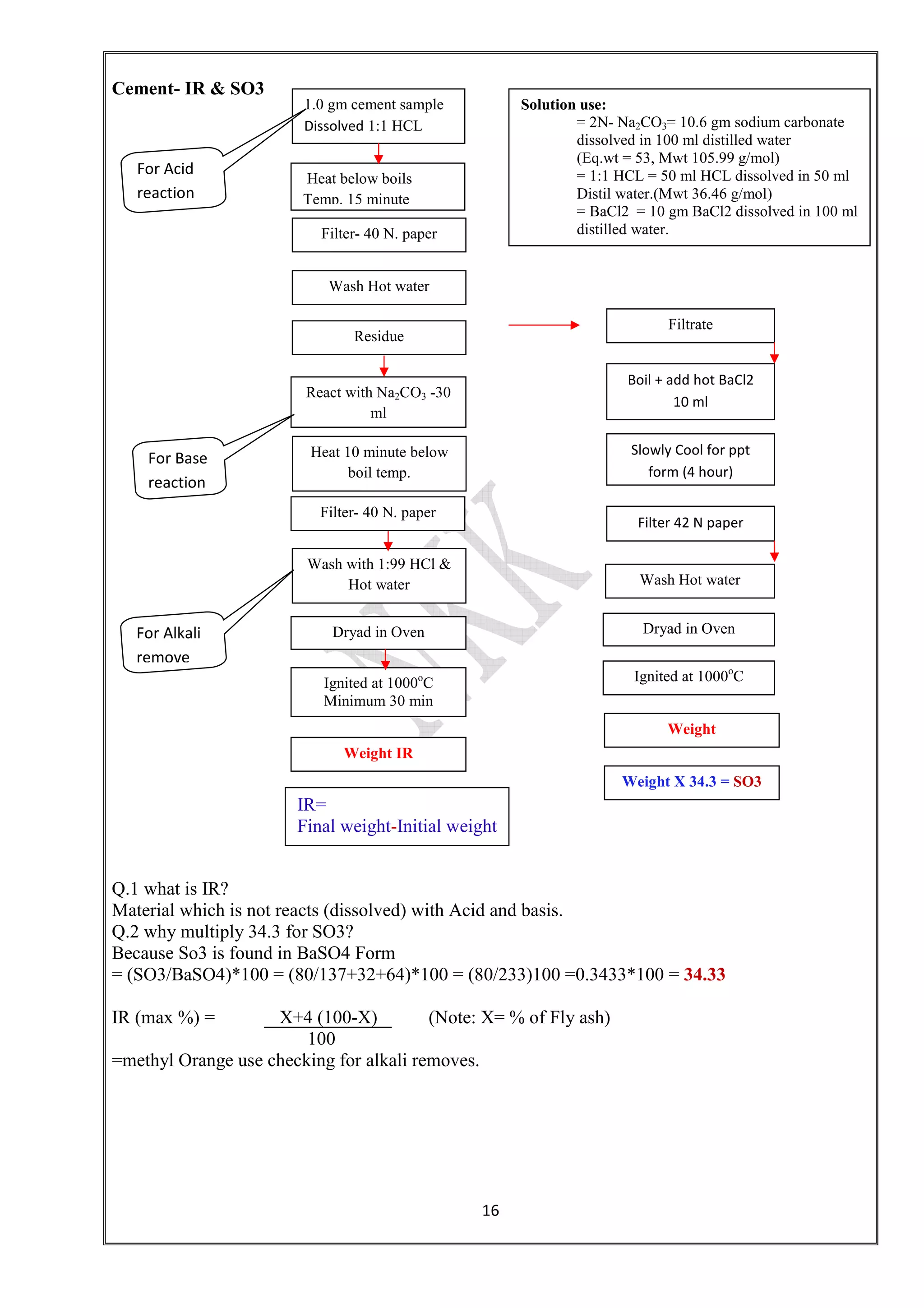 16
Cement- IR & SO3
Q.1 what is IR?
Material which is not reacts (dissolved) with Acid and basis.
Q.2 why multiply 34.3 for SO3?
Because So3 is found in BaSO4 Form
= (SO3/BaSO4)*100 = (80/137+32+64)*100 = (80/233)100 =0.3433*100 = 34.33
IR (max %) = X+4 (100-X) (Note: X= % of Fly ash)
100
=methyl Orange use checking for alkali removes.
1.0 gm cement sample
Dissolved 1:1 HCL
Heat below boils
Temp. 15 minute
Filter- 40 N. paper
Wash Hot water
Filtrate
Residue
Boil + add hot BaCl2
10 ml
React with Na2CO3 -30
ml
Wash with 1:99 HCl &
Hot water Wash Hot water
Dryad in Oven
Ignited at 1000o
C
Minimum 30 min
Weight IR
Slowly Cool for ppt
form (4 hour)
Filter 42 N paper
Dryad in Oven
Ignited at 1000o
C
Weight
Weight X 34.3 = SO3
Solution use:
= 2N- Na2CO3= 10.6 gm sodium carbonate
dissolved in 100 ml distilled water
(Eq.wt = 53, Mwt 105.99 g/mol)
= 1:1 HCL = 50 ml HCL dissolved in 50 ml
Distil water.(Mwt 36.46 g/mol)
= BaCl2 = 10 gm BaCl2 dissolved in 100 ml
distilled water.
For Acid
reaction
For Base
reaction
IR=
Final weight-Initial weight
Heat 10 minute below
boil temp.
Filter- 40 N. paper
For Alkali
remove
 