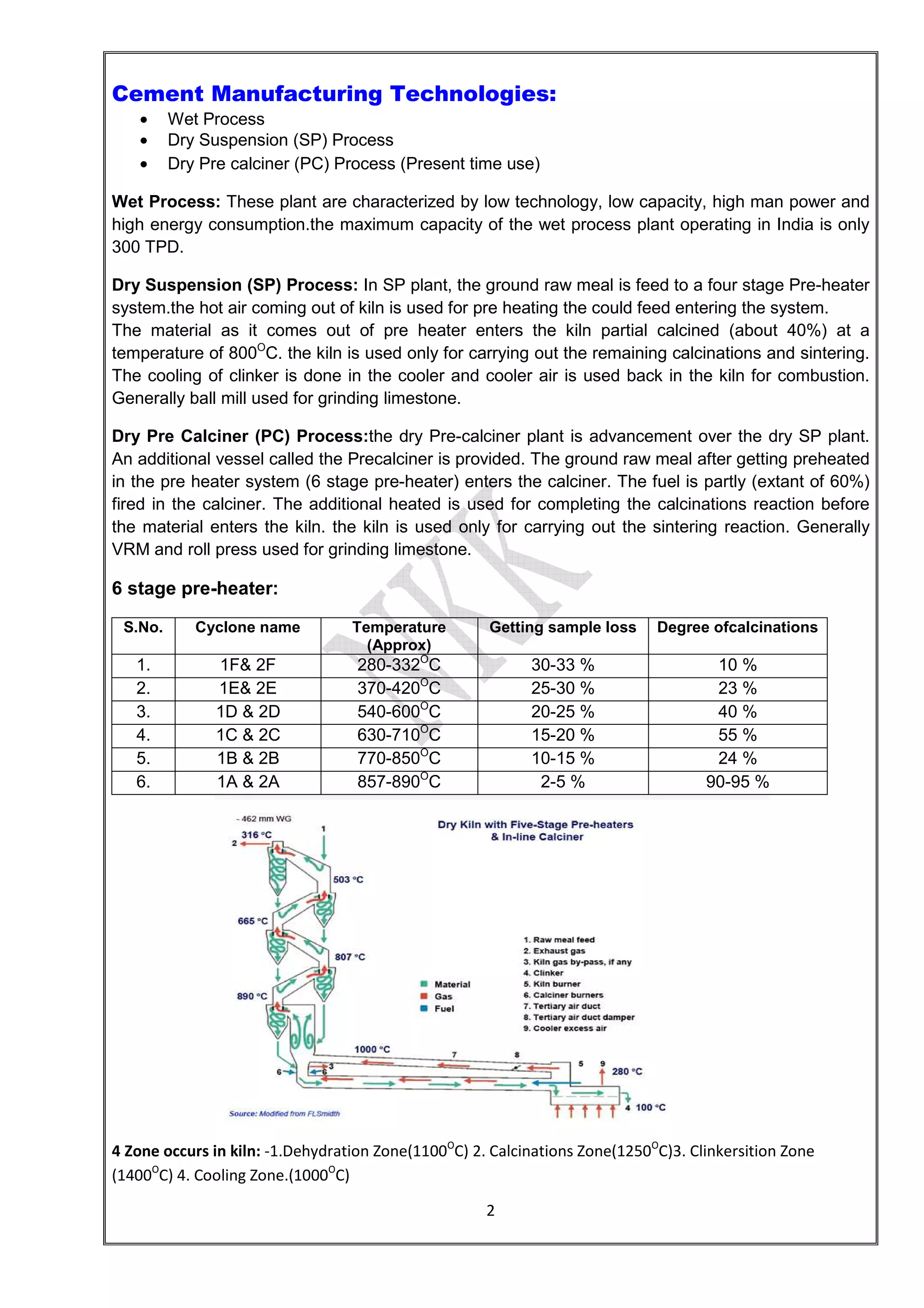 2
Cement Manufacturing Technologies:
• Wet Process
• Dry Suspension (SP) Process
• Dry Pre calciner (PC) Process (Present time use)
Wet Process: These plant are characterized by low technology, low capacity, high man power and
high energy consumption.the maximum capacity of the wet process plant operating in India is only
300 TPD.
Dry Suspension (SP) Process: In SP plant, the ground raw meal is feed to a four stage Pre-heater
system.the hot air coming out of kiln is used for pre heating the could feed entering the system.
The material as it comes out of pre heater enters the kiln partial calcined (about 40%) at a
temperature of 800O
C. the kiln is used only for carrying out the remaining calcinations and sintering.
The cooling of clinker is done in the cooler and cooler air is used back in the kiln for combustion.
Generally ball mill used for grinding limestone.
Dry Pre Calciner (PC) Process:the dry Pre-calciner plant is advancement over the dry SP plant.
An additional vessel called the Precalciner is provided. The ground raw meal after getting preheated
in the pre heater system (6 stage pre-heater) enters the calciner. The fuel is partly (extant of 60%)
fired in the calciner. The additional heated is used for completing the calcinations reaction before
the material enters the kiln. the kiln is used only for carrying out the sintering reaction. Generally
VRM and roll press used for grinding limestone.
6 stage pre-heater:
S.No. Cyclone name Temperature
(Approx)
Getting sample loss Degree ofcalcinations
1. 1F& 2F 280-332O
C 30-33 % 10 %
2. 1E& 2E 370-420O
C 25-30 % 23 %
3. 1D & 2D 540-600O
C 20-25 % 40 %
4. 1C & 2C 630-710O
C 15-20 % 55 %
5. 1B & 2B 770-850O
C 10-15 % 24 %
6. 1A & 2A 857-890O
C 2-5 % 90-95 %
4 Zone occurs in kiln: -1.Dehydration Zone(1100O
C) 2. Calcinations Zone(1250O
C)3. Clinkersition Zone
(1400O
C) 4. Cooling Zone.(1000O
C)
 