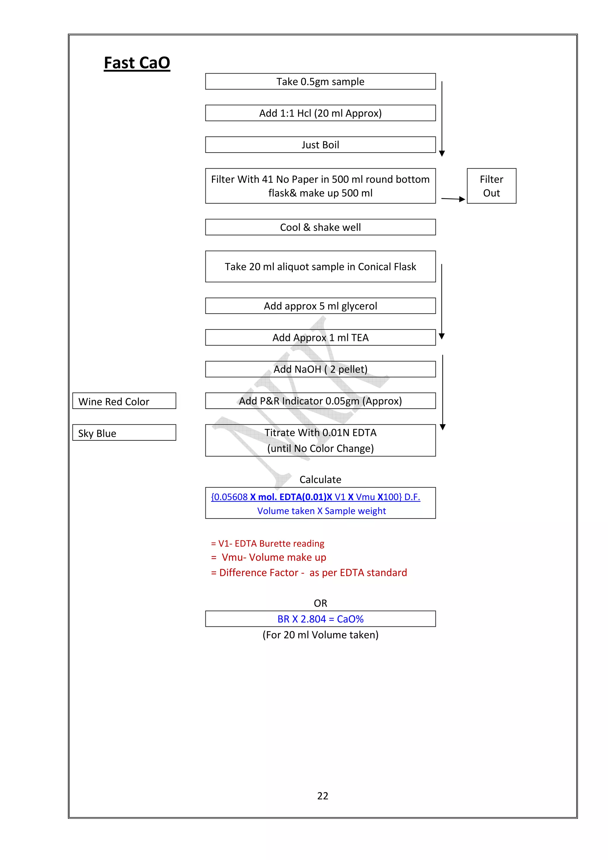 22
Fast CaO
Take 0.5gm sample
Add 1:1 Hcl (20 ml Approx)
Just Boil
Filter With 41 No Paper in 500 ml round bottom
flask& make up 500 ml
Filter
Out
Cool & shake well
Take 20 ml aliquot sample in Conical Flask
Add approx 5 ml glycerol
Add Approx 1 ml TEA
Add NaOH ( 2 pellet)
Wine Red Color Add P&R Indicator 0.05gm (Approx)
Sky Blue Titrate With 0.01N EDTA
(until No Color Change)
Calculate
{0.05608 X mol. EDTA(0.01)X V1 X Vmu X100} D.F.
Volume taken X Sample weight
= V1- EDTA Burette reading
= Vmu- Volume make up
= Difference Factor - as per EDTA standard
OR
BR X 2.804 = CaO%
(For 20 ml Volume taken)
 