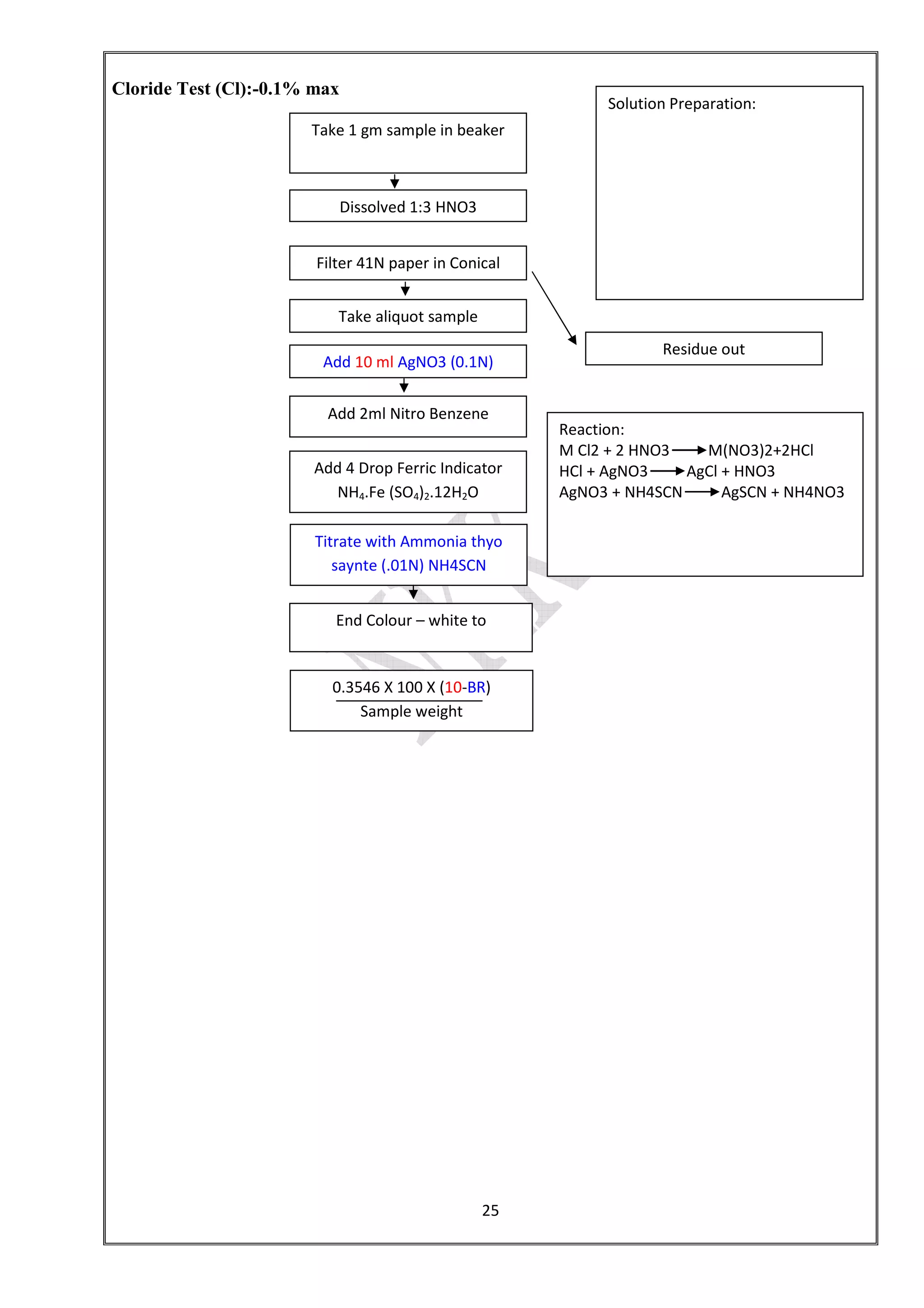 25
Cloride Test (Cl):-0.1% max
Take 1 gm sample in beaker
Dissolved 1:3 HNO3
Filter 41N paper in Conical
Take aliquot sample
Add 10 ml AgNO3 (0.1N)
Residue out
Add 2ml Nitro Benzene
Add 4 Drop Ferric Indicator
NH4.Fe (SO4)2.12H2O
Titrate with Ammonia thyo
saynte (.01N) NH4SCN
End Colour – white to
Solution Preparation:
Reaction:
M Cl2 + 2 HNO3 M(NO3)2+2HCl
HCl + AgNO3 AgCl + HNO3
AgNO3 + NH4SCN AgSCN + NH4NO3
0.3546 X 100 X (10-BR)
Sample weight
 