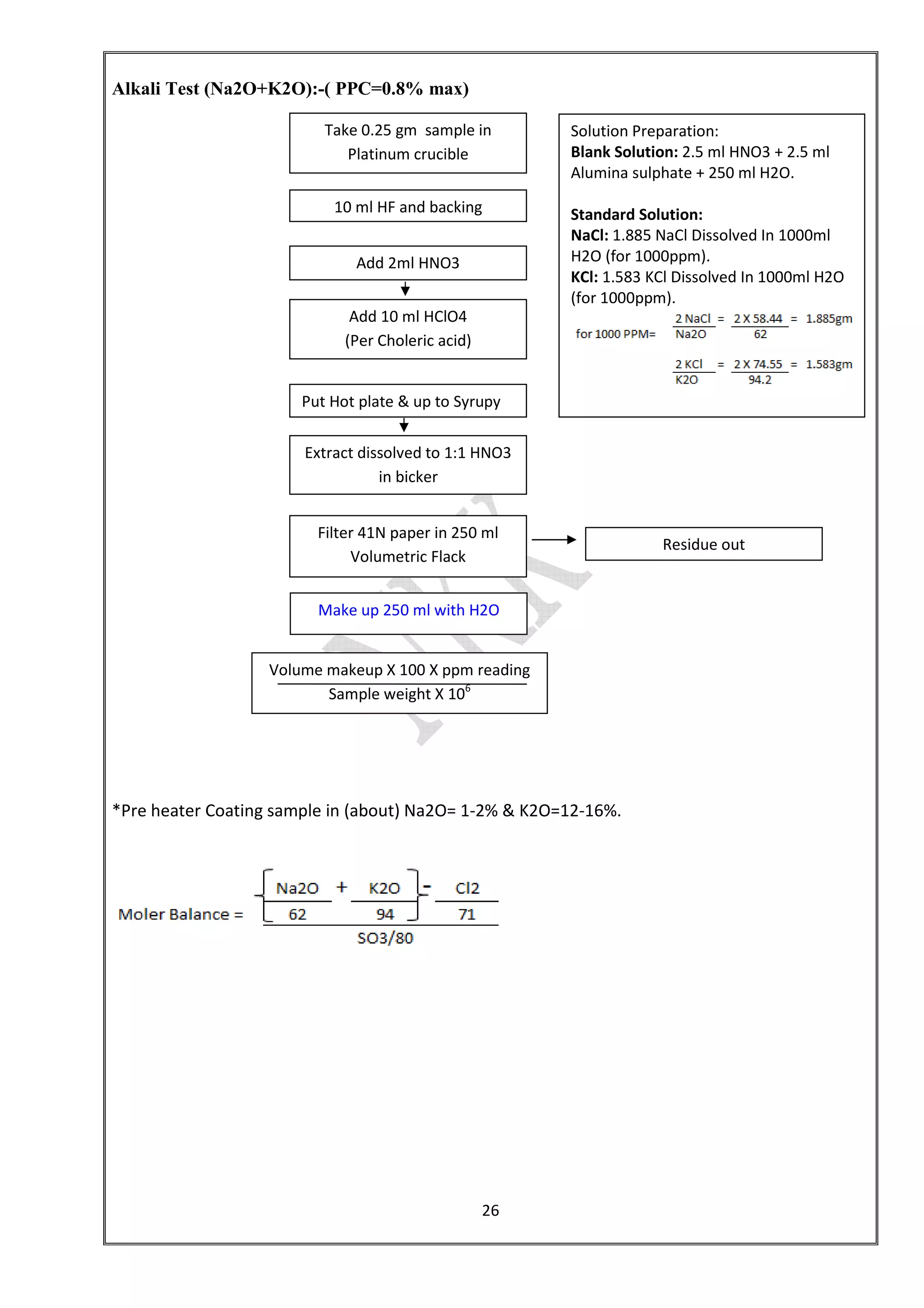 26
Alkali Test (Na2O+K2O):-( PPC=0.8% max)
*Pre heater Coating sample in (about) Na2O= 1-2% & K2O=12-16%.
Take 0.25 gm sample in
Platinum crucible
10 ml HF and backing
Add 2ml HNO3
Add 10 ml HClO4
(Per Choleric acid)
Put Hot plate & up to Syrupy
Residue out
Extract dissolved to 1:1 HNO3
in bicker
Filter 41N paper in 250 ml
Volumetric Flack
Make up 250 ml with H2O
Solution Preparation:
Blank Solution: 2.5 ml HNO3 + 2.5 ml
Alumina sulphate + 250 ml H2O.
Standard Solution:
NaCl: 1.885 NaCl Dissolved In 1000ml
H2O (for 1000ppm).
KCl: 1.583 KCl Dissolved In 1000ml H2O
(for 1000ppm).
Volume makeup X 100 X ppm reading
Sample weight X 106
 