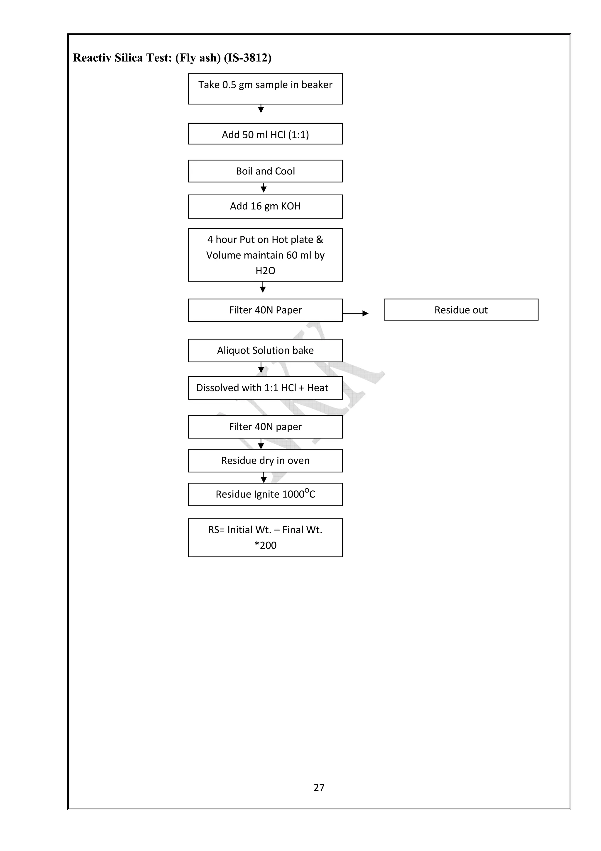 27
Reactiv Silica Test: (Fly ash) (IS-3812)
Take 0.5 gm sample in beaker
Add 50 ml HCl (1:1)
Boil and Cool
Add 16 gm KOH
4 hour Put on Hot plate &
Volume maintain 60 ml by
H2O
Filter 40N Paper Residue out
Aliquot Solution bake
Dissolved with 1:1 HCl + Heat
Filter 40N paper
Residue dry in oven
Residue Ignite 1000O
C
RS= Initial Wt. – Final Wt.
*200
 