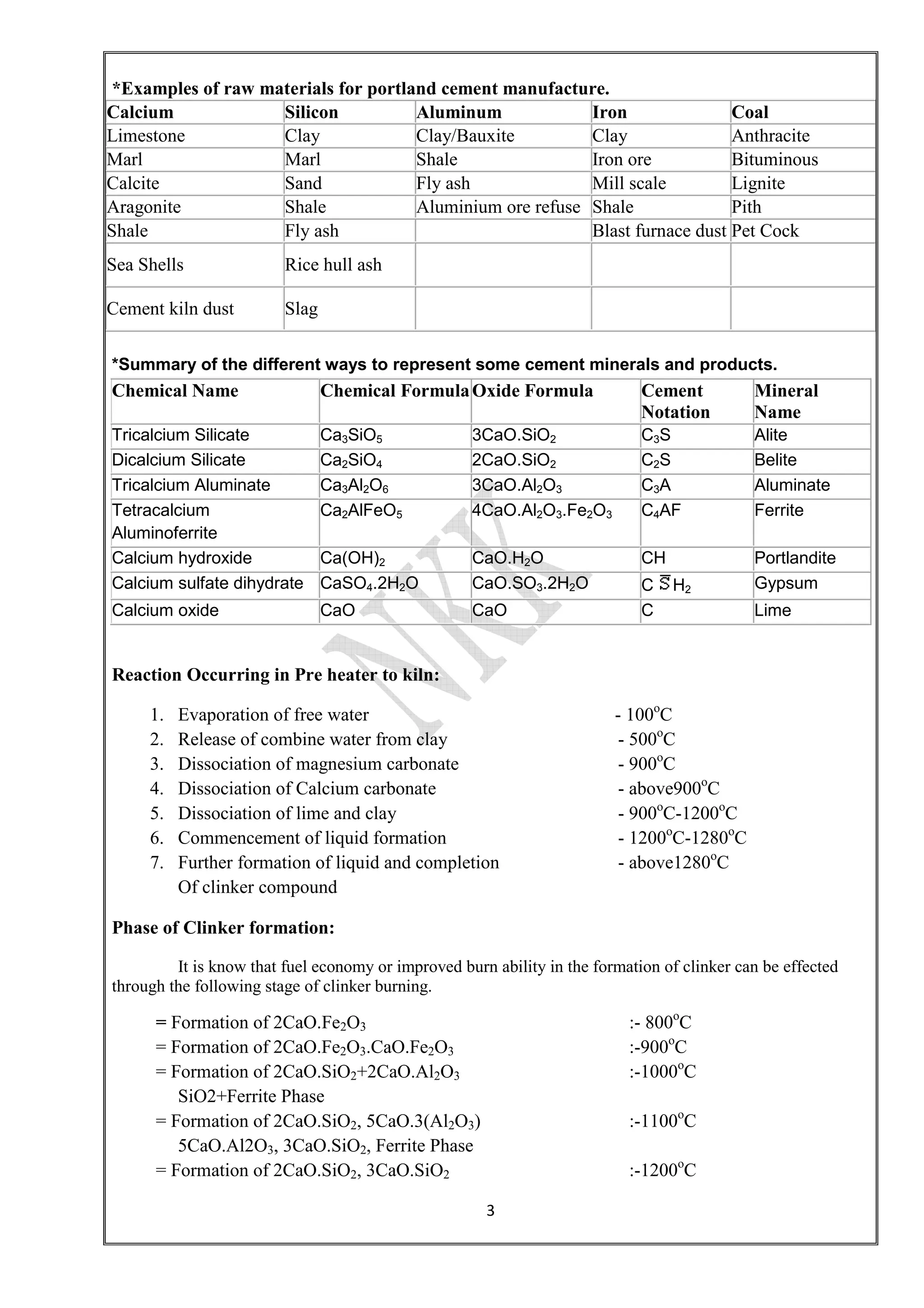3
*Examples of raw materials for portland cement manufacture.
Calcium Silicon Aluminum Iron Coal
Limestone Clay Clay/Bauxite Clay Anthracite
Marl Marl Shale Iron ore Bituminous
Calcite Sand Fly ash Mill scale Lignite
Aragonite Shale Aluminium ore refuse Shale Pith
Shale Fly ash Blast furnace dust Pet Cock
Sea Shells Rice hull ash
Cement kiln dust Slag
*Summary of the different ways to represent some cement minerals and products.
Chemical Name Chemical FormulaOxide Formula Cement
Notation
Mineral
Name
Tricalcium Silicate Ca3SiO5 3CaO.SiO2 C3S Alite
Dicalcium Silicate Ca2SiO4 2CaO.SiO2 C2S Belite
Tricalcium Aluminate Ca3Al2O6 3CaO.Al2O3 C3A Aluminate
Tetracalcium
Aluminoferrite
Ca2AlFeO5 4CaO.Al2O3.Fe2O3 C4AF Ferrite
Calcium hydroxide Ca(OH)2 CaO.H2O CH Portlandite
Calcium sulfate dihydrate CaSO4.2H2O CaO.SO3.2H2O C H2 Gypsum
Calcium oxide CaO CaO C Lime
Reaction Occurring in Pre heater to kiln:
1. Evaporation of free water - 100o
C
2. Release of combine water from clay - 500o
C
3. Dissociation of magnesium carbonate - 900o
C
4. Dissociation of Calcium carbonate - above900o
C
5. Dissociation of lime and clay - 900o
C-1200o
C
6. Commencement of liquid formation - 1200o
C-1280o
C
7. Further formation of liquid and completion - above1280o
C
Of clinker compound
Phase of Clinker formation:
It is know that fuel economy or improved burn ability in the formation of clinker can be effected
through the following stage of clinker burning.
= Formation of 2CaO.Fe2O3 :- 800o
C
= Formation of 2CaO.Fe2O3.CaO.Fe2O3 :-900o
C
= Formation of 2CaO.SiO2+2CaO.Al2O3 :-1000o
C
SiO2+Ferrite Phase
= Formation of 2CaO.SiO2, 5CaO.3(Al2O3) :-1100o
C
5CaO.Al2O3, 3CaO.SiO2, Ferrite Phase
= Formation of 2CaO.SiO2, 3CaO.SiO2 :-1200o
C
 