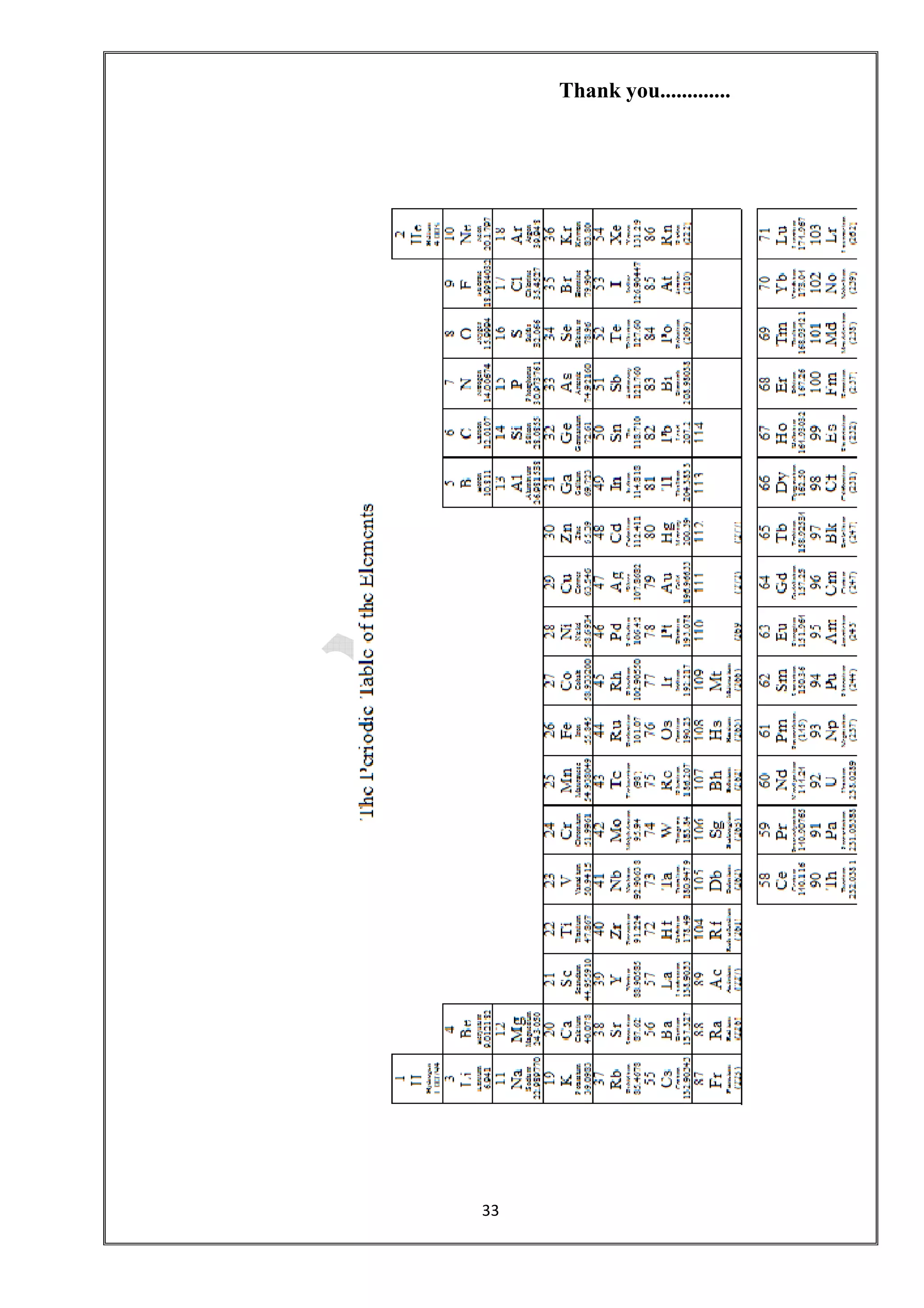 33
Thank you.............
 