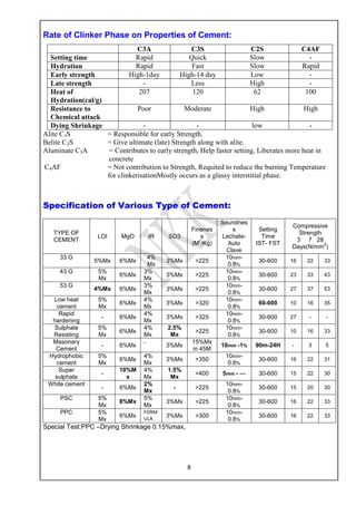 Cement testing | PDF