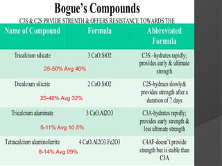 25-50% Avg 40%
25-40% Avg 32%
8-14% Avg 09%
5-11% Avg 10.5%
 