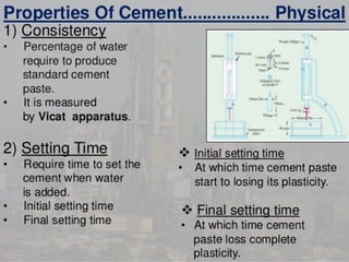 Cement & its types in concrete technology.pptx