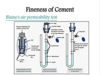 Cement & its types in concrete technology.pptx