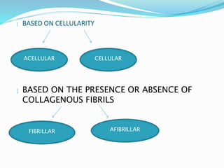  BASED ON CELLULARITY
 BASED ON THE PRESENCE OR ABSENCE OF
COLLAGENOUS FIBRILS
ACELLULAR CELLULAR
FIBRILLAR AFIBRILLAR
 