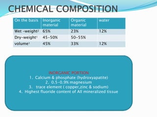 On the basis Inorganic
material
Organic
material
water
Wet –weight2 65% 23% 12%
Dry-weight1 45-50% 50-55%
volume1 45% 33% 12%
INORGANIC PORTION
1. Calcium & phosphate (hydroxyapatite)
2. 0.5-0.9% magnesium
3. trace element ( copper,zinc & sodium)
4. Highest fluoride content of All mineralized tissue
 