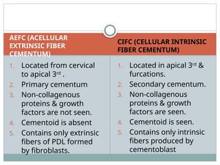 CEMENTUM AND CEMENTOGENESIS LECTURE.pptx