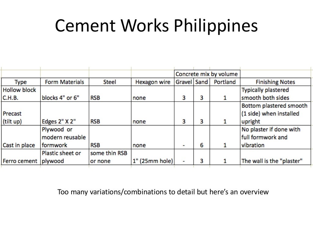 Cement Works Philippines