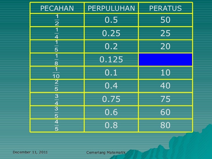 Cemerlang matematik siri 2