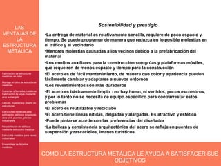 Sostenibilidad y prestigio
    LAS
VENTAJAS DE                           •La entrega de material es relativamente sencilla, requiere de poco espacio y
     LA                               tiempo. Se puede programar de manera que reduzca en lo posible molestias en
ESTRUCTURA                            el tráfico y al vecindario
 METÁLICA                             •Menores molestias causadas a los vecinos debido a la prefabricación del
                                      material
                                      •Los medios auxiliares para la construcción son grúas y plataformas móviles,
                                      que requeiren de menos espacio y tiempo para la construcción
Fabricación de estructuras
Fabricación de estructuras
metálicas en taller
                                      •El acero es de fácil mantenimiento, de manera que color y apariencia pueden
metálicas en taller
                                      fácilmente cambiar y adaptarse a nuevos entornos
Montaje en obra de estructuras
Montaje en obra de estructuras
metálicas
metálicas                             •Los revestimientos son más duraderos
Cubiertas y fachadas metálicas
Cubiertas y fachadas metálicas        •El acero es básicamente limpio : no hay humo, ni vertidos, pocos escombros,
Fabricación de vigas mediante
Fabricación de vigas mediante
arco sumergido
arco sumergido                        y por lo tanto no se necesita de equipo específico para contrarrestar estos
Cálculo, Ingeniería y diseño de
Cálculo, Ingeniería y diseño de       problemas
estructuras
estructuras
                                      •El acero es reutilizable y reciclabe
Estructuras metálicas para
 Estructuras metálicas para
edificación, edificios singulares,
 edificación, edificios singulares,   •El acero tiene líneas nítidas, delgadas y alargadas. Es atractivo y estético
obra civil, puentes, plantas
 obra civil, puentes, plantas
industriales
 industriales                         •Puede pintarse acorde con las preferencias del diseñador
Rehabilitación de edificios
Rehabilitación de edificios           •La belleza y consistencia arquitectónica del acero se refleja en puentes de
mediante estrucutra metálica
mediante estrucutra metálica
                                      suspensión y rascacielos, imanes turísticos.
Estrucutra metálica para naves
 Estrucutra metálica para naves
industriales
 industriales

Ensamblaje de forjados
Ensamblaje de forjados
metálicos
metálicos

                                      CÓMO LA ESTRUCTURA METÁLICA LE AYUDA A SATISFACER SUS
                                                           OBJETIVOS
 
