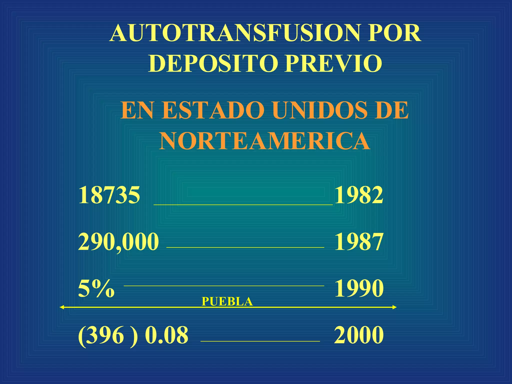 AUTOTRANSFUSION POR DEPOSITO PREVIO EN ESTADO UNIDOS DE NORTEAMERICA 18735 1982 290,000 1987 5% 1990 (396 ) 0.08 2000 PUEBLA 