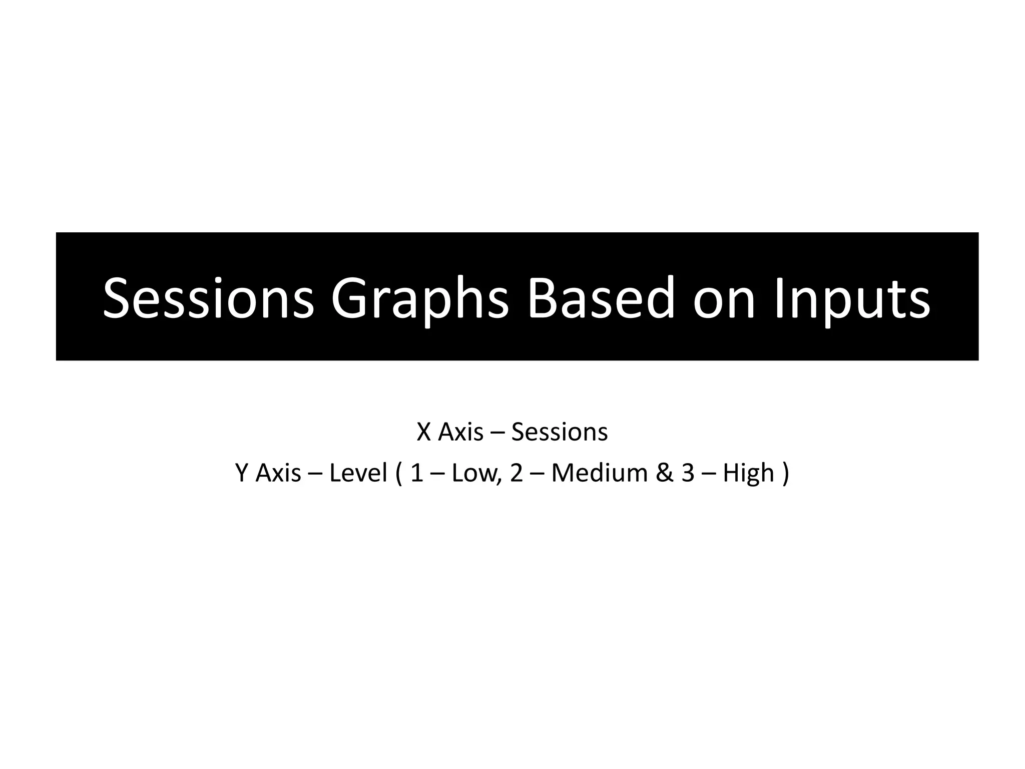 Sessions Graphs Based on Inputs
X Axis – Sessions
Y Axis – Level ( 1 – Low, 2 – Medium & 3 – High )
 