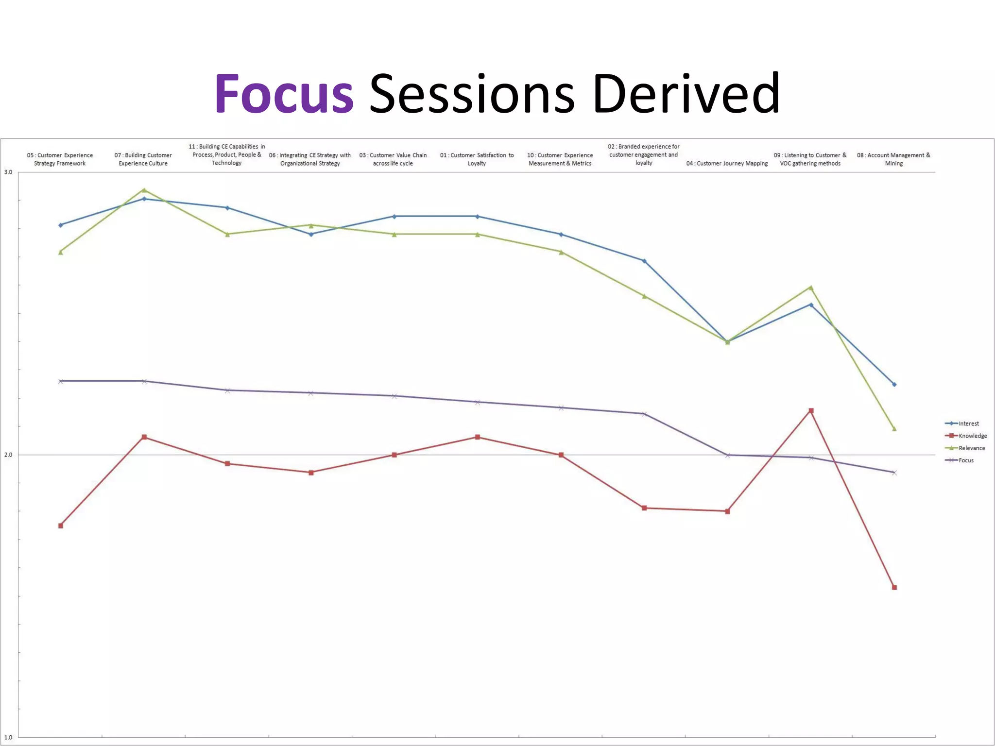 Focus Sessions Derived
 