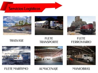 Servicios Logísticos
TRASVASE
FLETE
TRANSPORTE
FLETE
FERROVIARIO
FLETE MARÍTIMO ALMACENAJE MANIOBRAS
 