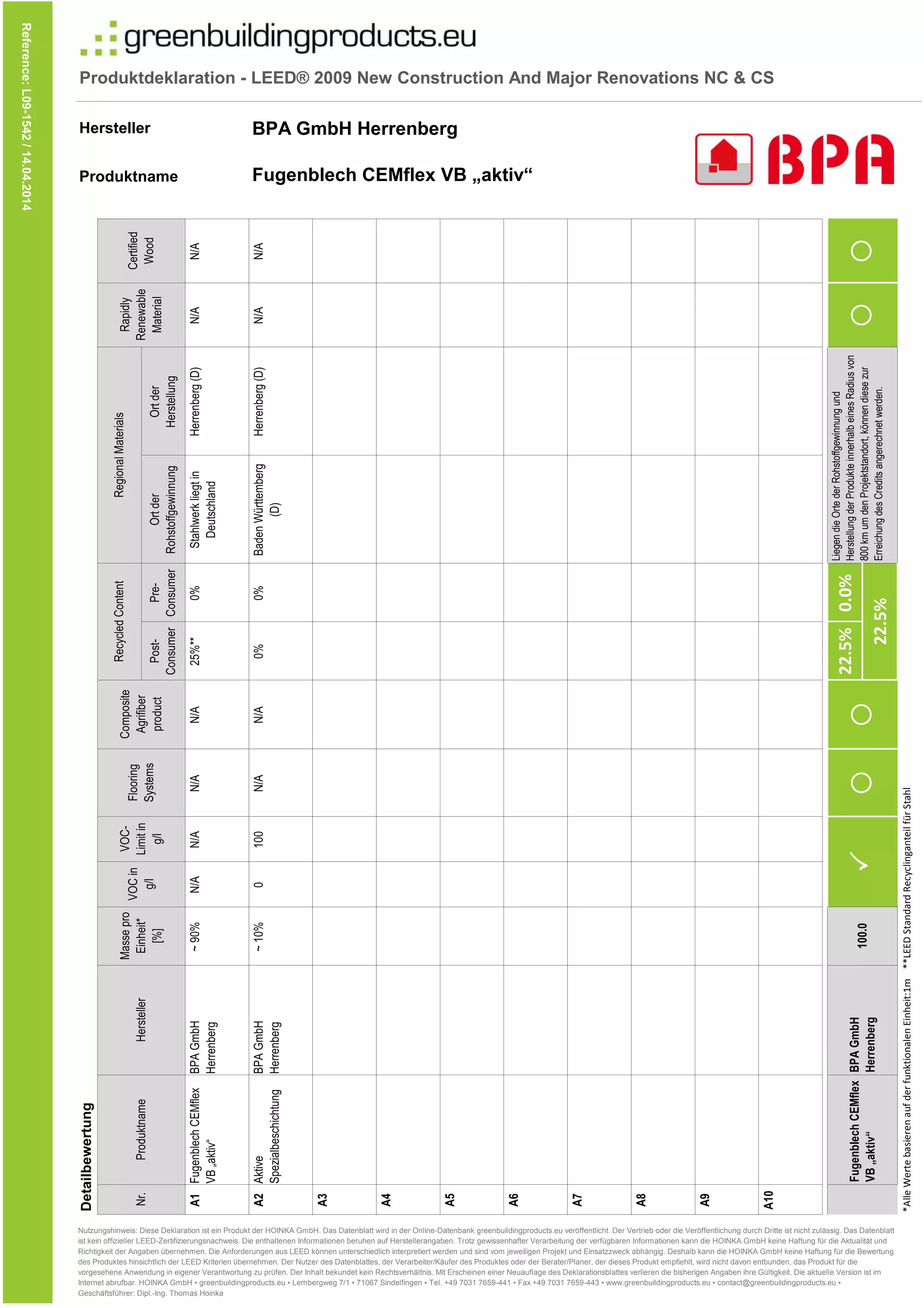 Produktdeklaration - LEED® 2009 New Construction And Major Renovations NC & CS
Hersteller
Produktname
N/A
N/A
N/A
N/A
Ortder
Herstellung
Herrenberg(D)
Herrenberg(D)
Ortder
Rohstoffgewinnung
Stahlwerkliegtin
Deutschland
BadenWürttemberg
(D)
Pre-
Consumer
0%
0%
0.0%
Certified
Wood
Rapidly
Renewable
Material
RegionalMaterials
Reference:L09-1542/14.04.2014
Fugenblech CEMflex VB „aktiv“
BPA GmbH Herrenberg
RecycledContent
LiegendieOrtederRohstoffgewinnungund
HerstellungderProdukteinnerhalbeinesRadiusvon
800kmumdenProjektstandort,könnendiesezur
ErreichungdesCreditsangerechnetwerden.

Pre-
Consumer
0%
0%
0.0%
Post-
Consumer
25%**
0%
22.5%
N/A
N/A
N/A
N/A
N/A
100
N/A
0
~90%
~10%
BPAGmbH
Herrenberg
BPAGmbH
Herrenberg
FugenblechCEMflex
VB„aktiv“
Aktive
Spezialbeschichtung
Detailbewertung
Composite
Agrifiber
product
Flooring
Systems
VOC-
Limitin
g/l
VOCin
g/l
*AlleWertebasierenaufderfunktionalenEinheit:1m**LEEDStandardRecyclinganteilfürStahl
BPAGmbH
Herrenberg
FugenblechCEMflex
VB„aktiv“
Massepro
Einheit*
[%]
HerstellerProduktname
RecycledContent
22.5%
100.0
FugenblechCEMflex
VB„aktiv“
Aktive
Spezialbeschichtung
A1
A2
A3
A4
A5
A6
A7
A8
A9
A10
Detailbewertung
*AlleWertebasierenaufderfunktionalenEinheit:1m**LEEDStandardRecyclinganteilfürStahl
FugenblechCEMflex
VB„aktiv“
Nutzungshinweis: Diese Deklaration ist ein Produkt der HOINKA GmbH. Das Datenblatt wird in der Online-Datenbank greenbuildingproducts.eu veröffentlicht. Der Vertrieb oder die Veröffentlichung durch Dritte ist nicht zulässig. Das Datenblatt
ist kein offizieller LEED-Zertifizierungsnachweis. Die enthaltenen Informationen beruhen auf Herstellerangaben. Trotz gewissenhafter Verarbeitung der verfügbaren Informationen kann die HOINKA GmbH keine Haftung für die Aktualität und
Richtigkeit der Angaben übernehmen. Die Anforderungen aus LEED können unterschiedlich interpretiert werden und sind vom jeweiligen Projekt und Einsatzzweck abhängig. Deshalb kann die HOINKA GmbH keine Haftung für die Bewertung
des Produktes hinsichtlich der LEED Kriterien übernehmen. Der Nutzer des Datenblattes, der Verarbeiter/Käufer des Produktes oder der Berater/Planer, der dieses Produkt empfiehlt, wird nicht davon entbunden, das Produkt für die
vorgesehene Anwendung in eigener Verantwortung zu prüfen. Der Inhalt bekundet kein Rechtsverhältnis. Mit Erscheinen einer Neuauflage des Deklarationsblattes verlieren die bisherigen Angaben ihre Gültigkeit. Die aktuelle Version ist im
Internet abrufbar. HOINKA GmbH ▪ greenbuildingproducts.eu ▪ Lembergweg 7/1 ▪ 71067 Sindelfingen ▪ Tel. +49 7031 7659-441 ▪ Fax +49 7031 7659-443 ▪ www.greenbuildingproducts.eu ▪ contact@greenbuildingproducts.eu ▪
Geschäftsführer: Dipl.-Ing. Thomas Hoinka
Nr.
 