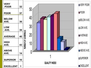 High School CEM Result | PPT