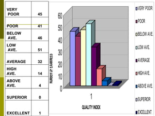 High School CEM Result | PPT