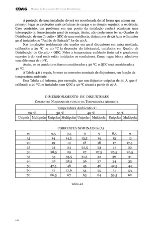 Manual de Instalaçõ es Elé tricas Residenciais 
A proteção de uma instalação deverá ser coordenada de tal forma que atuem em 
primeiro lugar as proteções mais próximas às cargas e as demais seguindo a seqüência. 
Caso contrário, um problema em um ponto da instalação poderá ocasionar uma 
interrupção do fornecimento geral de energia. Assim, não poderemos ter no Quadro de 
Distribuição de um Circuito - QDC de uma residência, disjuntores de 50 A, se o disjuntor 
geral instalado no “Padrão de Entrada” for de 40 A. 
Nas instalações residenciais são usados em geral disjuntores em caixa moldada, 
calibrados a 20 ºC ou 40 ºC (a depender do fabricante), instalados em Quadro de 
Distribuição de Circuito - QDC. Neles a temperatura ambiente (interna) é geralmente 
superior à do local onde estão instalados os condutores. Como regra básica admite-se 
uma diferença de 10ºC. 
Assim, se os condutores forem considerados a 30 ºC, o QDC será considerado a 
40 ºC. 
A Tabela 4.6 a seguir, fornece as correntes nominais de disjuntores, em função da 
temperatura ambiente. 
Essa Tabela 4.6 informa, por exemplo, que um disjuntor unipolar de 30 A, que é 
calibrado a 20 ºC, se instalado num QDC a 40 ºC atuará a partir de 27 A. 
DIMENSIONAMENTO DE DISJUNTORES 
CORRENTES NOMINAIS EM FUNÇÃ O DA TEMPERATURA AMBIENTE 
Temperatura Ambiente oC 
20 oC 30 oC 40 oC 50 oC 
Unipola 
r 
Multipolar Unipolar Multipolar Unipolar Multipola 
r 
Unipolar Multipola 
r 
CORRENTES NOMINAIS In (A) 
10 9,5 9,5 9 9 8,5 9 
15 14 14,5 13,5 14 13 13 
20 19 19 18 18 17 17,5 
25 24 24 22,5 23 21 22 
30 28,5 29 27 27,5 25,5 26,5 
35 33 33,5 31,5 32 30 31 
40 38 38,5 36 37 34 35 
50 47,5 48 45 46 42,5 44 
60 57 57,6 54 55 51 53 
70 66,5 67 63 64 59,5 62 
Tabela 4.6 
110 
 
