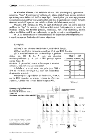 DDR IDR 
CORRENTE NOMINAL (A) 
16 25 
20 40 
25 63 
32 80 
40 - 
50 - 
63 - 
Manual de Instalaçõ es Elé tricas Residenciais 
Os Chuveiros Elétricos com resistência elétrica “nua” (desencapada), apresentam 
geralmente “fugas” de correntes (ver subitem 4.5.1 página 102) elevadas que não permitem 
que o Dispositivo Diferencial Residual fique ligado. Isto significa que estes equipamentos 
possuem resistência elétrica “nua”, representam um risco à segurança das pessoas. Portanto 
devem ser substituídos por um com resistência elétrica blindada (ou encapsulada). 
Quando o DR é instalado no QDC no lugar do Disjuntor Geral e se houver qualquer 
problema de “fuga” de corrente, o DDR ou o IDR atuará, desligando todo o circuito da 
instalação elétrica, não havendo portanto, seletividade. Para obter seletividade, deve-se 
colocar um DDR ou um IDR para cada circuito em que for necessário esses dispositivos. 
Os DR são dimensionados de forma semelhante dos disjuntores Termomagnéticos, isto 
é a partir da corrente do circuito elétrico que irá proteger. 
Exemplos: 
1) No QDC cuja corrente total é de 60 A, usar o DDR de 63 A. 
2) Chuveiro elétrico, com uma corrente de 35 A, usar DDR de 40 A. 
3) Em um circuito com uma corrente de 50 A, pode-se 
utilizar um IDR de 63 A com um disjuntor 
termomagnético de 50 A, pois o IDR protege apenas 
contra fugas de 
corrente. A proteção contra sobrecargas e curtos-circuitos, 
fica por conta do disjuntor. 
A Tabela 4.7 a seguir mostra os principais DDR e 
IDR de sensibilidade de 30 mA, com sua capacidade 
de corrente nominal: 
Observaçã o: Dependendo do fabricante, os DDR 
ou os IDR poderão ter outros valores de Corrente 
Nominal. Consulte as tabelas desses dispositivos. 
Tabela 4.7 
Esquema elé trico ilustrativo 
de uma instalaçã o 
residencial, de acordo com a 
NBR 5410 
Norma de Instalaçã o Elé trica (ABNT) 
As seções nominais dos condutores e as correntes 
nominais dos disjuntores, disjuntores diferenciais 
e interruptores diferenciais residuais devem ser 
dimensionadas conforme prescrito na norma de 
instalações elétricas de baixa tensão NBR 5410 
* ou 1 disjuntor diferencial + 1 disjuntor termomagnético 
áreas úmidas 
(banho, serviços, 
outras) 
116 
 