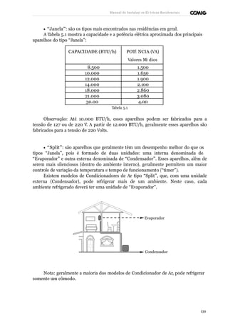Manual de Instalaçõ es Elé tricas Residenciais 
· “Janela”: são os tipos mais encontrados nas residências em geral. 
A Tabela 5.1 mostra a capacidade e a potência elétrica aproximada dos principais 
aparelhos do tipo “Janela”: 
CAPACIDADE (BTU/h) POTÊ NCIA (VA) 
Valores Mé dios 
8.500 1.500 
10.000 1.650 
12.000 1.900 
14.000 2.100 
18.000 2.860 
21.000 3.080 
30.00 
0 
4.00 
Tabela 5.1 0 
Observação: Até 10.000 BTU/h, esses aparelhos podem ser fabricados para a 
tensão de 127 ou de 220 V. A partir de 12.000 BTU/h, geralmente esses aparelhos são 
fabricados para a tensão de 220 Volts. 
· “Split”: são aparelhos que geralmente têm um desempenho melhor do que os 
tipos “Janela”, pois é formado de duas unidades: uma interna denominada de 
“Evaporador” e outra externa denominada de “Condensador”. Esses aparelhos, além de 
serem mais silenciosos (dentro do ambiente interno), geralmente permitem um maior 
controle de variação da temperatura e tempo de funcionamento (“timer”). 
Existem modelos de Condicionadores de Ar tipo “Split”, que, com uma unidade 
externa (Condensador), pode refrigerar mais de um ambiente. Neste caso, cada 
ambiente refrigerado deverá ter uma unidade de “Evaporador”. 
Evaporador 
Condensador 
Nota: geralmente a maioria dos modelos de Condicionador de Ar, pode refrigerar 
somente um cômodo. 
139 
 