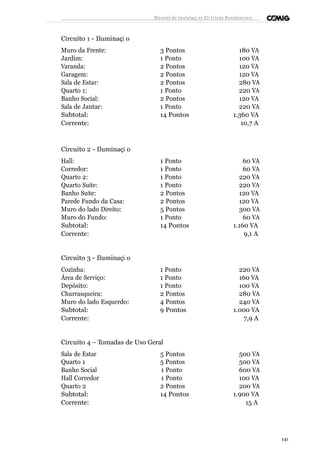 Manual de Instalaçõ es Elé tricas Residenciais 
Circuito 1 - Iluminaçã o 
Muro da Frente: 3 Pontos 180 VA 
Jardim: 1 Ponto 100 VA 
Varanda: 2 Pontos 120 VA 
Garagem: 2 Pontos 120 VA 
Sala de Estar: 2 Pontos 280 VA 
Quarto 1: 1 Ponto 220 VA 
Banho Social: 2 Pontos 120 VA 
Sala de Jantar: 1 Ponto 220 VA 
Subtotal: 14 Pontos 1.360 VA 
Corrente: 10,7 A 
Circuito 2 - Iluminaçã o 
Hall: 1 Ponto 60 VA 
Corredor: 1 Ponto 60 VA 
Quarto 2: 1 Ponto 220 VA 
Quarto Suíte: 1 Ponto 220 VA 
Banho Suíte: 2 Pontos 120 VA 
Parede Fundo da Casa: 2 Pontos 120 VA 
Muro do lado Direito: 5 Pontos 300 VA 
Muro do Fundo: 1 Ponto 60 VA 
Subtotal: 14 Pontos 1.160 VA 
Corrente: 9,1 A 
Circuito 3 - Iluminaçã o 
Cozinha: 1 Ponto 220 VA 
Área de Serviço: 1 Ponto 160 VA 
Depósito: 1 Ponto 100 VA 
Churrasqueira: 2 Pontos 280 VA 
Muro do lado Esquerdo: 4 Pontos 240 VA 
Subtotal: 9 Pontos 1.000 VA 
Corrente: 7,9 A 
Circuito 4 – Tomadas de Uso Geral 
Sala de Estar 5 Pontos 500 VA 
Quarto 1 5 Pontos 500 VA 
Banho Social 1 Ponto 600 VA 
Hall Corredor 1 Ponto 100 VA 
Quarto 2 2 Pontos 200 VA 
Subtotal: 14 Pontos 1.900 VA 
Corrente: 15 A 
141 
 