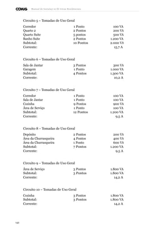 Manual de Instalaçõ es Elé tricas Residenciais 
Circuito 5 – Tomadas de Uso Geral 
Corredor 1 Ponto 100 VA 
Quarto 2 2 Pontos 200 VA 
Quarto Suíte 5 pontos 500 VA 
Banho Suíte 2 Pontos 1.200 VA 
Subtotal: 10 Pontos 2.000 VA 
Corrente: 15,7 A 
Circuito 6 – Tomadas de Uso Geral 
Sala de Jantar 3 Pontos 300 VA 
Garagem 1 Ponto 1.000 VA 
Subtotal: 4 Pontos 1.300 VA 
Corrente: 10,2 A 
Circuito 7 – Tomadas de Uso Geral 
Corredor 1 Ponto 100 VA 
Sala de Jantar 1 Ponto 100 VA 
Cozinha 9 Pontos 900 VA 
Área de Serviço 1 Ponto 100 VA 
Subtotal: 12 Pontos 1.200 VA 
Corrente: 9,5 A 
Circuito 8 – Tomadas de Uso Geral 
Depósito 2 Pontos 200 VA 
Área da Churrasqueira 4 Pontos 400 VA 
Área da Churrasqueira 1 Ponto 600 VA 
Subtotal: 7 Pontos 1.200 VA 
Corrente: 9,5 A 
Circuito 9 – Tomadas de Uso Geral 
Área de Serviço 3 Pontos 1.800 VA 
Subtotal: 3 Pontos 1.800 VA 
Corrente: 14,2 A 
Circuito 10 – Tomadas de Uso Geral 
Cozinha 3 Pontos 1.800 VA 
Subtotal: 3 Pontos 1.800 VA 
Corrente: 14,2 A 
142 
 