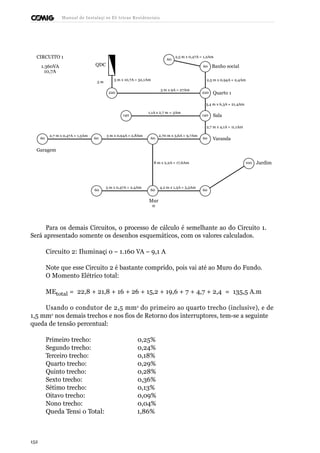 Manual de Instalaçõ es Elé tricas Residenciais 
CIRCUITO 1 60 
2,5 m x 0,47A = 1,2Am 
1.360VA 
10,7A 
QDC 60 Banho social 
3 m 
3 m x 10,7A = 32,1Am 
2,5 m x 0,94A = 2,4Am 
220 
3 m x 9A = 27Am 
220 
Quarto 1 
3,4 m x 6,3A = 21,4Am 
140 
1,1A x 2,7 m = 3Am 
140 
Sala 
2,7 m x 4,1A = 11,1Am 
2,7 m x 0,47A = 1,3Am 
60 60 
3 m x 0,94A = 2,8Am 2,70 m x 3,6A = 9,7Am 
60 60 
Varanda 
Garagem 
8 m x 2,2A = 17,6Am 100 Jardim 
5 m x 0,47A = 2,4Am 4,2 m x 1,3A = 5,5Am 
60 60 60 
Mur 
o 
Para os demais Circuitos, o processo de cálculo é semelhante ao do Circuito 1. 
Será apresentado somente os desenhos esquemáticos, com os valores calculados. 
Circuito 2: Iluminaçã o – 1.160 VA – 9,1 A 
Note que esse Circuito 2 é bastante comprido, pois vai até ao Muro do Fundo. 
O Momento Elétrico total: 
MEtotal = 22,8 + 21,8 + 16 + 26 + 15,2 + 19,6 + 7 + 4,7 + 2,4 = 135,5 A.m 
Usando o condutor de 2,5 mm2 do primeiro ao quarto trecho (inclusive), e de 
1,5 mm2 nos demais trechos e nos fios de Retorno dos interruptores, tem-se a seguinte 
queda de tensão percentual: 
Primeiro trecho: 0,25% 
Segundo trecho: 0,24% 
Terceiro trecho: 0,18% 
Quarto trecho: 0,29% 
Quinto trecho: 0,28% 
Sexto trecho: 0,36% 
Sétimo trecho: 0,13% 
Oitavo trecho: 0,09% 
Nono trecho: 0,04% 
Queda Tensã o Total: 1,86% 
152 
 