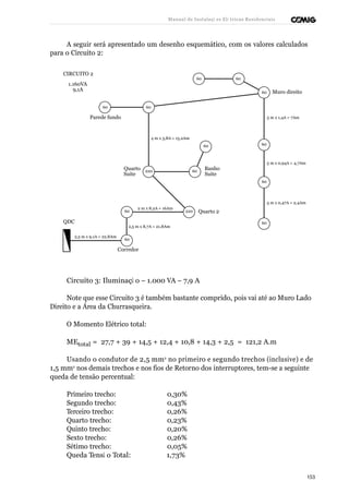 Manual de Instalaçõ es Elé tricas Residenciais 
A seguir será apresentado um desenho esquemático, com os valores calculados 
para o Circuito 2: 
CIRCUITO 2 
1.160VA 
9,1A 
60 60 
60 Muro direito 
60 60 
Parede fundo 
5 m x 1,4A = 7Am 
4 m x 3,8A = 15,2Am 
60 60 
Quarto 
Suite 
220 60 
Banho 
Suite 
5 m x 0,94A = 4,7Am 
60 
QDC 
2 m x 8,2A = 16Am 
60 220 
2,5 m x 8,7A = 21,8Am 
Quarto 2 
5 m x 0,47A = 2,4Am 
60 
2,5 m x 9,1A = 22,8Am 
60 
Corredor 
Circuito 3: Iluminaçã o – 1.000 VA – 7,9 A 
Note que esse Circuito 3 é também bastante comprido, pois vai até ao Muro Lado 
Direito e a Área da Churrasqueira. 
O Momento Elétrico total: 
MEtotal = 27,7 + 39 + 14,5 + 12,4 + 10,8 + 14,3 + 2,5 = 121,2 A.m 
Usando o condutor de 2,5 mm2 no primeiro e segundo trechos (inclusive) e de 
1,5 mm2 nos demais trechos e nos fios de Retorno dos interruptores, tem-se a seguinte 
queda de tensão percentual: 
Primeiro trecho: 0,30% 
Segundo trecho: 0,43% 
Terceiro trecho: 0,26% 
Quarto trecho: 0,23% 
Quinto trecho: 0,20% 
Sexto trecho: 0,26% 
Sétimo trecho: 0,05% 
Queda Tensã o Total: 1,73% 
153 
 