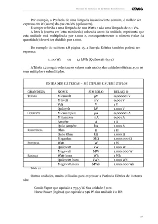 Manual de Instalaçõ es Elé tricas Residenciais 
Por exemplo, a Potência de uma lâmpada incandescente comum, é melhor ser 
expressa em W (Watts) do que em kW (quilowatts). 
É sempre referido a uma lâmpada de 100 Watts e não uma lâmpada de 0,1 kW. 
A letra k (escrita em letra minúscula) colocada antes da unidade, representa que 
esta unidade está multiplicada por 1.000 e, consequentemente o número (valor da 
quantidade) deverá ser dividido por 1.000. 
Do exemplo do subitem 1.8 página 15, a Energia Elétrica também poderá ser 
expressa: 
1.100 Wh ou 1,1 kWh (Quilowatt-hora) 
A Tabela 1.2 a seguir relaciona os valores mais usados das unidades elétricas, com os 
seus múltiplos e submúltiplos. 
UNIDADES ELÉ TRICAS – MÚ LTIPLOS E SUBMÚ LTIPLOS 
GRANDEZA NOME SÍMBOLO RELAÇÃ O 
TENSÃO Microvolt mV 0,000001 V 
Milivolt mV 0,001 V 
Volt V 1 V 
Quilovolt kV 1.000 V 
CORRENTE Microampère mA 0,000001 A 
Miliampère mA 0,001 A 
Ampère A 1 A 
Quilo Ampère kA 1.000 A 
RESISTÊNCIA Ohm W 1 W 
Quilo Ohm kW 1.000 W 
Megaohm MW 1.000.000 W 
POTÊNCIA Watt W 1 W 
Quilowatt kW 1.000 W 
Megawatt MW 1.000.000 W 
ENERGIA Watt-hora Wh 1 Wh 
Quilowatt-hora kWh 1.000 Wh 
Megawatt-hora MWh 1.000.000 Wh 
Tabela 1.2 
são: 
Outras unidades, muito utilizadas para expressar a Potência Elétrica de motores 
ı Cavalo Vapor que equivale a 735,5 W. Sua unidade é o cv. 
ı Horse Power (inglesa) que equivale a 746 W. Sua unidade é o HP. 
17 
 