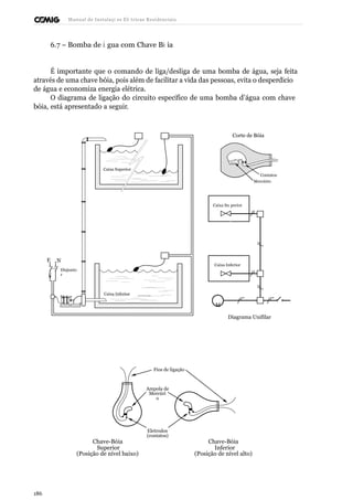 Manual de Instalaçõ es Elé tricas Residenciais 
6.7 – Bomba de Á gua com Chave Bó ia 
É importante que o comando de liga/desliga de uma bomba de água, seja feita 
através de uma chave bóia, pois além de facilitar a vida das pessoas, evita o desperdício 
de água e economiza energia elétrica. 
O diagrama de ligação do circuito específico de uma bomba d’água com chave 
bóia, está apresentado a seguir. 
Corte de Bóia 
Caixa Superior 
Contatos 
Mercúrio 
Caixa Su perior 
F N 
Disjunto 
r 
Caixa Inferior 
Motor 
Caixa Inferior 
M 
Diagrama Unifilar 
Fios de ligação 
Ampola de 
Mercúri 
o 
Chave-Bóia 
Superior 
(Posição de nível baixo) 
Eletrodos 
(contatos) 
Chave-Bóia 
Inferior 
(Posição de nível alto) 
186 
 