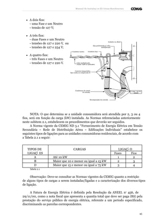 Manual de Instalaçõ es Elé tricas Residenciais 
· A dois fios: 
- uma Fase e um Neutro 
- tensão de 127 V; 
· A três fios: 
- duas Fases e um Neutro 
- tensões de 127 e 220 V, ou 
- tensões de 127 e 254 V; 
Isolador ou olhal 
Alça preformada p/ cabo 
multiplexado 
· A quatro fios: 
- três Fases e um Neutro 
Condutor neutro 
Condutor fase 
- tensões de 127 e 220 V. Cabo multiplexado 
(Duplex, triplex ou quadruplex) 
Conector Ampactinho, 
tipo cunha ou compressão H 
Condutores do ramal 
de entrada 
Recomposição da conexão 
5 voltas - fita PVC 
isolante 
NOTA: O que determina se a unidade consumidora será atendida por 2, 3 ou 4 
fios, será em função da carga (kW) instalada. As Normas referenciadas anteriormente 
neste subitem 2.1, estabelecem os procedimentos que deverão ser seguidos. 
A Norma vigente da CEMIG ND 5.1 “Fornecimento de Energia Elétrica em Tensão 
Secundária – Rede de Distribuição Aérea – Edificações Individuais” estabelece os 
seguintes tipos de ligações para as unidades consumidoras residenciais, de acordo com 
a Tabela 2.1 a seguir: 
TIPOS DE CARGAS 
LIGAÇÃ O 
LIGAÇÕ ES 
Fases Fios 
A Até 10 kW 1 2 
B Maior que 10 e menor ou igual a 15 kW 2 3 
D Maior que 15 e menor ou igual a 75 kW 3 4 
Tabela 2.1 
Observação: Deve-se consultar as Normas vigentes da CEMIG quanto a restrição 
de alguns tipos de cargas a serem instaladas/ligadas e a caracterização dos diversos tipos 
de ligação. 
A Fatura de Energia Elétrica é definida pela Resolução da ANEEL no 456, de 
29/11/00, como a nota fiscal que apresenta a quantia total que deve ser paga (R$) pela 
prestação do serviço público de energia elétrica, referente a um período especificado, 
discriminando as parcelas correspondentes. 
45 
 