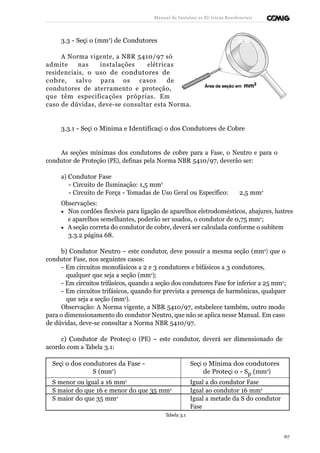 Manual de Instalaçõ es Elé tricas Residenciais 
3.3 - Seçã o (mm2) de Condutores 
A Norma vigente, a NBR 5410/97 só 
admite nas instala çõ es el é tricas 
residenciais, o uso de condutores de 
cobre , salvo para os casos de 
condutores de aterramento e proteção, 
que têm especificações próprias. Em 
caso de dúvidas, deve-se consultar esta Norma. 
3.3.1 - Seçã o Mínima e Identificaçã o dos Condutores de Cobre 
As seções mínimas dos condutores de cobre para a Fase, o Neutro e para o 
condutor de Proteção (PE), definas pela Norma NBR 5410/97, deverão ser: 
a) Condutor Fase 
- Circuito de Iluminação: 1,5 mm2 
- Circuito de Força - Tomadas de Uso Geral ou Específico: 2,5 mm2 
Observações: 
· Nos cordões flexíveis para ligação de aparelhos eletrodomésticos, abajures, lustres 
e aparelhos semelhantes, poderão ser usados, o condutor de 0,75 mm2; 
· A seção correta do condutor de cobre, deverá ser calculada conforme o subitem 
3.3.2 página 68. 
b) Condutor Neutro – este condutor, deve possuir a mesma seção (mm2) que o 
condutor Fase, nos seguintes casos: 
- Em circuitos monofásicos a 2 e 3 condutores e bifásicos a 3 condutores, 
qualquer que seja a seção (mm2); 
- Em circuitos trifásicos, quando a seção dos condutores Fase for inferior a 25 mm2; 
- Em circuitos trifásicos, quando for prevista a presença de harmônicas, qualquer 
que seja a seção (mm2). 
Observação: A Norma vigente, a NBR 5410/97, estabelece também, outro modo 
para o dimensionamento do condutor Neutro, que não se aplica nesse Manual. Em caso 
de dúvidas, deve-se consultar a Norma NBR 5410/97. 
c) Condutor de Proteçã o (PE) – este condutor, deverá ser dimensionado de 
acordo com a Tabela 3.1: 
Seçã o dos condutores da Fase - 
S (mm2) 
Seçã o Mínima dos condutores 
de Proteçã o - Sp (mm2) 
S menor ou igual a 16 mm2 Igual a do condutor Fase 
S maior do que 16 e menor do que 35 mm2 Igual ao condutor 16 mm2 
S maior do que 35 mm2 Igual a metade da S do condutor 
Fase 
Tabela 3.1 
67 
 