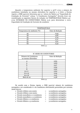 Manual de Instalaçõ es Elé tricas Residenciais 
Quando a temperatura ambiente for superior a 30ºC e/ou o número de 
condutores instalados no mesmo eletroduto for superior a 3 (três), a Norma 
vigente, a NBR 5410/97 determina que os valores da Tabela 3.3 “Capacidade de 
Condução de Corrente” coluna “2 Condutores Carregados” deverão levar em 
consideração os seguintes fatores de redução: de TEMPERATURAS (Tabela 3.4) 
e/ou NÚMEROS DE CONDUTORES (Tabela 3.5), para determinar a nova 
Capacidade de Condução de Corrente do condutor. 
TEMPERATURAS 
Temperatura do Ambiente (ºC) Fator de Redução 
35 0,94 
40 0,87 
45 0,79 
50 0,71 
55 0,61 
60 0,50 
Tabela 3.4 
NÚ MERO DE CONDUTORES 
Número de Condutores 
no mesmo Eletroduto 
Fator de Redução 
4 0,65 
5 0,60 
6 0,57 
7 0,54 
8 0,52 
9 a 11 0,50 
12 a 15 0,45 
15 a 19 0,41 
Mais de 20 0,38 
Tabela 3.5 
De acordo com a Norma vigente, a NBR 5410/97 número de condutores 
carregados a ser considerado é o de condutores efetivamente percorridos por corrente. 
Assim tem-se: 
· Circuito trifásico sem neutro = 3 condutores carregados; 
· Circuito trifásico com neutro = 4 condutores carregados; 
· Circuito monofásico a 2 condutores = 2 condutores carregados; 
· Circuito monofásico a 3 condutores = 3 condutores carregados; 
· Circuito bifásico a 2 condutores = 2 condutores carregados; 
· Circuito bifásico a 3 condutores = 3 condutores carregados. 
71 
 