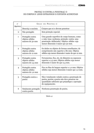 Manual de Instalaçõ es Elé tricas Residenciais 
PROTEÇÃ O CONTRA A PENETRAÇÃ O 
DE CORPOS SÓ LIDOS ESTRANHOS E CONTATOS ACIDENTAIS 
G R A U D E P 1o R O T E Ç Ã O 
Algarismo 
Descriçã o sucinta Corpos que nã o devem penetrar 
0 Não protegido Sem proteção especial. 
1 Protegido contra 
objetos sólidos 
maiores de 50 mm 
Uma grande superfície do corpo humano, como 
a mão (mas nenhuma proteção contra uma 
penetração deliberada). Objetos sólidos cuja 
menor dimensão é maior que 50 mm. 
2 Protegido contra 
objetos sólidos 
maiores de 12 mm 
Os dedos ou objetos de formas semelhantes, de 
comprimento não superior a 80 mm. Objetos 
sólidos cuja menor dimensão é maior do que 12 mm. 
3 Protegido contra 
objetos sólidos 
maiores de 2,5 mm 
Ferramentas, fios, etc, de diâmetro ou espessura 
superior a 2,5 mm. Objetos sólidos cuja menor 
dimensão é maior do que 2,5 mm. 
4 Protegido contra 
objetos sólidos 
maiores de 1,0 mm 
Fios ou fitas de largura superior a 1,0 mm. Objetos 
sólidos cuja menor dimensão é maior que 1,0 mm. 
5 Protegido contra a 
poeira 
Não é totalmente vedado contra a penetração de 
poeira, porém a poeira não deve penetrar em 
quantidade suficiente que prejudique a operação 
do equipamento. 
6 Totalmente protegido 
contra poeira 
Nenhuma penetração de poeira. 
Tabela 4.1 
89 
 