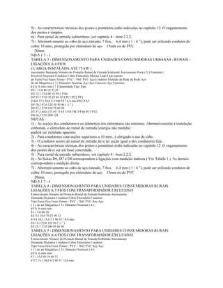 5) - As características técnicas dos postes e pontaletes estão indicadas no capítulo 12. O engastamento
dos postes é simples.
6) - Para ramal de entrada subterrâneo, ver capítulo 4 - item 2.2.2.
7) - Alternativamente ao cabo de aço zincado, 7 fios, 6,4 mm ( 1 / 4 ”), pode ser utilizado condutor de
cobre 10 mm2, protegido por eletroduto de aço 15mm ou de PVC
20mm.
ND-5.1 7 - 3
TABELA 3 - DIMENSONAMENTO PARA UNIDADES CONSUMIDORAS URBANAS / RURAIS -
LIGAÇÕES A 4 FIOS
( CARGA INSTALADA ATÉ 75 kW )
rnecimento Demanda Número de Proteção Ramal de Entrada Embutido Aterramento Poste ( 5 ) Pontalete (
Provável Disjuntor Condutor Cobre Eletroduto Mesmo Lado Lado oposto
po Faixa Fios Fases Termo - PVC - 700C PVC Aço Condutor Eletrodo da Rede da Rede Aço
de até Magnético ( 3 ) Diâmetro Nominal Aço Aço Concreto Aço Concreto
kVA A mm2 mm ( 7 ) Quantidade Tipo Tipo
D1 - 15,0 40 10 32 25
D2 15,1 23,0 60 16 PA1 PA4
D3 23,1 27,0 70 25 40 32 2 PC1 PC2 PT1
D D4 27,1 38,0 4 3 100 35  6,4 mm PA2 PA5
D5 38,1 47,0 120 50 50 40 ( ¼ ” )
D6 47,1 57,0 150 70 60 50
D7 57,1 66,0 175 95 75 65 3 PA3 PC3 PA6 PC3 PT2
D8 66,1 75,0 200 120
NOTAS :
1) - As seções dos condutores e os diâmetros dos eletrodutos são mínimos. Alternativamente à instalação
embutida, o eletroduto do ramal de entrada (energia não medida)
poderá ser instalado aparente.
2) - Para condutores com seções superiores a 10 mm2, é obrigado o uso de cabo.
3) - O condutor neutro do ramal de entrada deve ter seção igual a dos condutores fase..
4) - As características técnicas dos postes e pontaletes estão indicadas no capítulo 12. O engastamento
dos postes deve ser em base concretada.
5) - Para ramal de entrada subterrâneo, ver capítulo 4 - item 2.2.2.
6) - As faixas D6, D7 e D8 correspondem a ligações com medição indireta ( Ver Tabela 1 ). As demais
correspondem a medição direta.
7) - Alternativamente ao cabo de aço zincado, 7 fios, 6,4 mm ( 1 / 4 ”), pode ser utilizado condutor de
cobre 10 mm2, protegido por eletroduto de aço 15mm ou de PVC
20mm.
ND-5.1 7 - 4
TABELA 4 - DIMENSIONAMENTO PARA UNIDADES CONSUMIDORAS RURAIS
LIGAÇÕES A 3 FIOS COM TRANSFORMADOR EXCLUSIVO
Fornecimento Número de Proteção Ramal de Entrada Embutido Aterramento
Demanda Disjuntor Condutor Cobre Eletroduto Condutor
Tipo Faixa Fios Fases Termo - PVC - 700C PVC Aço Aço
( 1 ) de até Magnético ( 3 ) Diâmetro Nominal ( 4 )
kVA A mm2 mm
E1 - 5,0 40 10
E2 5,1 10,0 70 25 40 32
E E3 10,1 15,0 3 2 90 35  6,4 mm
E4 15,1 25,0 120 50 ( ¼ ” )
E5 25,1 37,5 200 95 60 50
TABELA 5 - DIMENSIONAMENTO PARA UNIDADES CONSUMIDORAS RURAIS
LIGAÇÕES A 4 FIOS COM TRANSFORMADOR EXCLUSIVO
Fornecimento Número de Proteção Ramal de Entrada Embutido Aterramento
Demanda Disjuntor Condutor Cobre Eletroduto Condutor
Tipo Faixa Fios Fases Termo - PVC - 700C PVC Aço Aço
( 1 ) de até Magnético ( 3 ) Diâmetro Nominal ( 4 )
kVA A mm2 mm
F1 - 15,0 50 16 40 32
F F2 15,1 30,0 4 3 90 35  6,4 mm
 