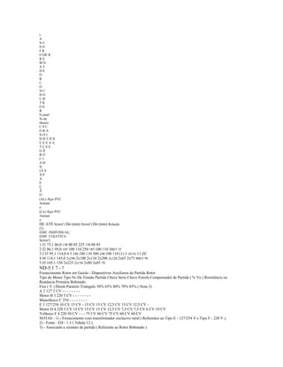 s
A
N C
S O
F R
O DE R
R E
M N
A T
D E
O
R
C
O
N C
D O
U B
T R
O E
R
S (mm²
No de
Hastes
C P C
O R A
N O I
D D T D X
U E E A A
T Ç S S
O Ã
R O
C I
A D
N
I E S
X P
A
E
Ç
Ã
O
(AL) Aço PVC
Amiant
o
(Cu) Aço PVC
Amiant
o
DE ATÉ S(mm²) Dn (mm) S(mm²) Dn (mm) Relação
(2)
EDIF. INDIVIDUAL/
EDIF. COLETIVA
S(mm²)
1 J1 75,1 86,0 150 80 85 225 150 80 85
2 J2 86,1 95,0 185 100 110 250 185 100 110 200/5 35
3 J J3 95,1 114,0 4 3 240 100 110 300 240 100 110 (1) 3 16/16 3/3 ZC
4 J4 114,1 145,0 2x240 2x100 2x110 2x200 2x120 2x65 2x75 400/5 50
5 J5 145,1 150 2x225 2x150 2x80 2x85 70
ND-5.1 7 - 7
Fornecimento Rotor em Gaiola - Dispositivos Auxiliares de Partida Rotor
Tipo do Motor Tipo NO De Tensão Partida Chave Série Chave Estrela Compensador de Partida ( % Vn ) Resistência ou
Reatância Primária Bobinado
Fios ( V ) Direta Paralelo Triângulo 50% 65% 80% 70% 85% ( Nota 3)
A 2 127 2 CV - - - - - - - -
Motor B 3 220 5 CV - - - - - - - -
Monofásico C 254 - - - - - - - -
E 3 127/254 10 CV 15 CV - 15 CV 15 CV 12,5 CV 15 CV 12,5 CV -
Motor D 4 220 5 CV 15 CV 15 CV 15 CV 12,5 CV 7,5 CV 7,5 CV 6 CV 10 CV
Trifásico F 4 220 50 CV - - - 75 CV 60 CV 75 CV 60 CV 60 CV
NOTAS : 1) - Fornecimento com transformador exclusivo rural ( Referentes ao Tipo E - 127/254 V e Tipo F - 220 V ).
2) - Fonte : ED - 1.3 ( Tabela 12 ).
3) - Associado a reostato de partida ( Referente ao Rotor Bobinado ).
 