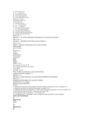 T – 10 5 10 10 15 15 -
T – 16 - - 20 20 25 25
Q – 16 10 20 25 30 30 30
Q – 35 25 40 50 60 65 70
Q – 70 45 70 90 100 110 120
Flecha ( m ) - Nota 1
Tipo do Cabo Vão ( m )
5 10 15 20 25 30
D – 10 0,05 0,18 0,41 - - -
D – 16 - - 0,32 0,38 0,60 -
D – 25 - - - - 0,66 0,77
T – 10 0,08 0,15 0,34 0,40 0,63 -
T – 16 - - 0,25 0,45 0,56 0,81
Q – 16 0,08 0,28 0,42 0,65 0,94
Q – 35 0,07 0,16 0,29 0,43 0,63 0,84
Q – 70 0,06 0,28 0,45 0,64 0,84
ND-5.1 8 - 1
FIGURA 1 - ALTURAS MÍNIMAS DO RAMAL DE LIGAÇÃO AO SOLO
ND-5.1 8 - 2
FIGURA 2 - DEFINIÇÃO DO PONTO DE ENTREGA
ND-5.1 8 - 3
Figura 3 - Situação da Edificação para Escolha do Padrão
SITUAÇÕES
Altura (Pé direito)
da
Edificação para
fixação
do Ramal
Afastamento em
Relação à Divisa
com o Passeio
SUFICI -
ENTE
INSUFI -
CIENTE
ITEM 2.1.1.b
Nulo, ocupando toda frente ➀ ➁
Nulo, ocupando parcialmente a frente ➂ ➃
Até 6m ➄ ➅
SUPERIOR A 6m ➆
Nota: Escolher o padrão para a situação identificada,
conforme indicado na página 5-2.
ND-5.1 8 - 4
FIGURA 4 - ESQUEMAS DE LIGAÇÃO DOS PADRÕES DE ENTRADA
ND-5.1 9 - 1
PADRÃO COM RAMAL DE LIGAÇÃO AÉREO
LIGAÇÃO A 2, 3 e 4 FIOS
INSTALAÇÃO EM POSTE
NOTAS:
1)- Para sistemas alternativos de ancoragem do ramal de ligação e de fixação da caixa, vide página 9-18
2)- Detalhes construtivos do sistema de aterramento, ver página 12-15
3)- Engastamento simples para ligações a 2 e 3 fios e base concretada para ligações a 4 fios, conf. página 9-19
4)- Devem ser previstas, no mínimo, 3 amarrações de 8 voltas cada
5)- Nas ligações a 3 fios, utilizar haste 16 x 150 (item 15)
6)- Lista de material: V = quantidade variável em função da altura do padrão e do tipo de ligação.
LISTA DE MATERIAL
ITE
M
DESCRIÇÃO
UNID
QUANT
.
ITE
M
DESCRIÇÃO
UNI
D
 