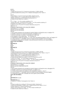 QUANT.
A B A B
1 Tampão (poste de aço) pç 01 01 10 Arame de aço galvanizado no 14 BWG g 500 500
2 Armação secundária de um estribo pç V 01 11 Disjuntor termomagnético (Conf. Tabelas 2 e
3)
pç 01 01
3 Poste (Tabelas 2 e 3) pç 01 01 12 Caixa para medidor e disjuntor pç 01 01
4 Isolador roldana pç V 01 13 Condutor cabo aço (Conf. Tabelas 2 e 3) m V V
5 Buchas e porcas-arruelas cj 02 02 14 Haste de aterramento pç 01 01
6 Condutor de cobre isolado (Conf. Tabelas 2 e
3)
m V V 15 Haste 16 x 150 p/ armação secundária pç V 01
7 Parafuso M8 ou M10 - rosca parcial cj 02 02 16 Haste 16 x 350 p/ armação secundária pç V -
8 Eletroduto (Conf. Tabelas 2 e 3) pç V V 17 Cinta pç V 01
9 Cabeçote ou curva 135 pç 02 01 18 Terminal p/ aterramento caixa pç 01 01
ND-5.1 9 - 2
PADRÃO COM RAMAL DE LIGAÇÃO AÉREO
LIGAÇÃO A 2, 3 e 4 FIOS
INSTALAÇÃO EM MURO
NOTAS:
1)- Para sistemas alternativos de ancoragem do ramal de ligação e de fixação da caixa, ver página 9-18
2)- Detalhes construtivos do sistema de aterramento, vide página 12-15.
3)- Devem ser previstas, no mínimo, 3 amarrações de 8 voltas cada
4)- Nas ligações a 3 fios, utilizar haste 16 x 150 (item 16)
5)- Engastamento simples para ligações a 2 e 3 fios e base concretada para ligações a 4 fios, conf. página 9-19
6)- Lista de material: V = quantidade variável em função da altura do padrão e do tipo de ligação.
7)- O padrão de entrada deve ser montado o mais próximo possível da divisa com o passeio público.
LISTA DE MATERIAL
ITEM
DESCRIÇÃO
UNID
QUANT.
ITEM
DESCRIÇÃO
UNID
QUANT.
A B A B
1 Tampão (poste de aço) pç 01 01 10 Arame de aço galvanizado no 14 BWG g 500 500
2 Armação secundária de um estribo pç V 01 11 Disjuntor termomagnético (Conf. Tabelas 2 e 3) pç V V
3 Poste (Tabelas 2 e 3) pç 01 01 12 Caixa para medidor e disjuntor pç 01 01
4 Isolador roldana pç V 01 13 Condutor cabo aço (Conf. Tabelas 2 e 3) m V V
5 Buchas e porcas-arruelas cj 02 02 14 Haste de aterramento pç 01 01
6 Condutor de cobre isolado (Conf. Tabelas 2 e 3) m V V 15 Curva de 90 pç 04 02
7 Cinta pç V 03 16 Haste 16 x 150 p/ armação secundária pç V 01
8 Eletroduto (Conf. Tabelas 2 e 3) pç V V 17 Haste 16 x 350 p/ armação secundária pç V -
9 Cabeçote ou curva 135 pç 02 01 18 Terminal p/ aterramento caixa pç 01 01
ND-5.1 9 - 3
PADRÃO COM RAMAL DE LIGAÇÃO AÉREO
LIGAÇÃO A 2, 3 e 4 FIOS
INSTALAÇÃO COM PONTALETE
NOTAS:
1)- Para sistemas alternativos de ancoragem do ramal de ligação e de fixação da caixa, vide página 9-18
2)- Detalhes construtivos do sistema de aterramento, ver página 12-15
3)- Verificar alturas mínimas do condutor ao solo, indicadas no Capítulo 3 - item 2.1.
4)- Lista de material: V = quantidade variável em função da altura do padrão e do tipo de ligação.
5)- Comprimento mínimo que o eletroduto deve ficar exposto acima do telhado.
LISTA DE MATERIAL
ITE
M
DESCRIÇÃO UN. Q. ITE
M
DESCRIÇÃO UN. Q.
1 Tampão pç 01 9 Disjuntor Termomagnético (Conf. Tabelas 2 e
3)
pç V
2 Armação secundária de um estribo pç 01 10 Caixa para medidor e disjuntor pç 01
3 Arame de aço galvanizado no 14 BWG g 100 11 Condutor cabo aço (Conf. Tabelas 2 e 3) m V
4 Isolador roldana pç 01 12 Haste de aterramento pç 01
5 Buchas e porcas-arruelas cj 02 13 Haste 16 x 150 p/ armação secundária pç 01
6 Condutor de cobre isolado (Conf. Tabelas 2 e
 